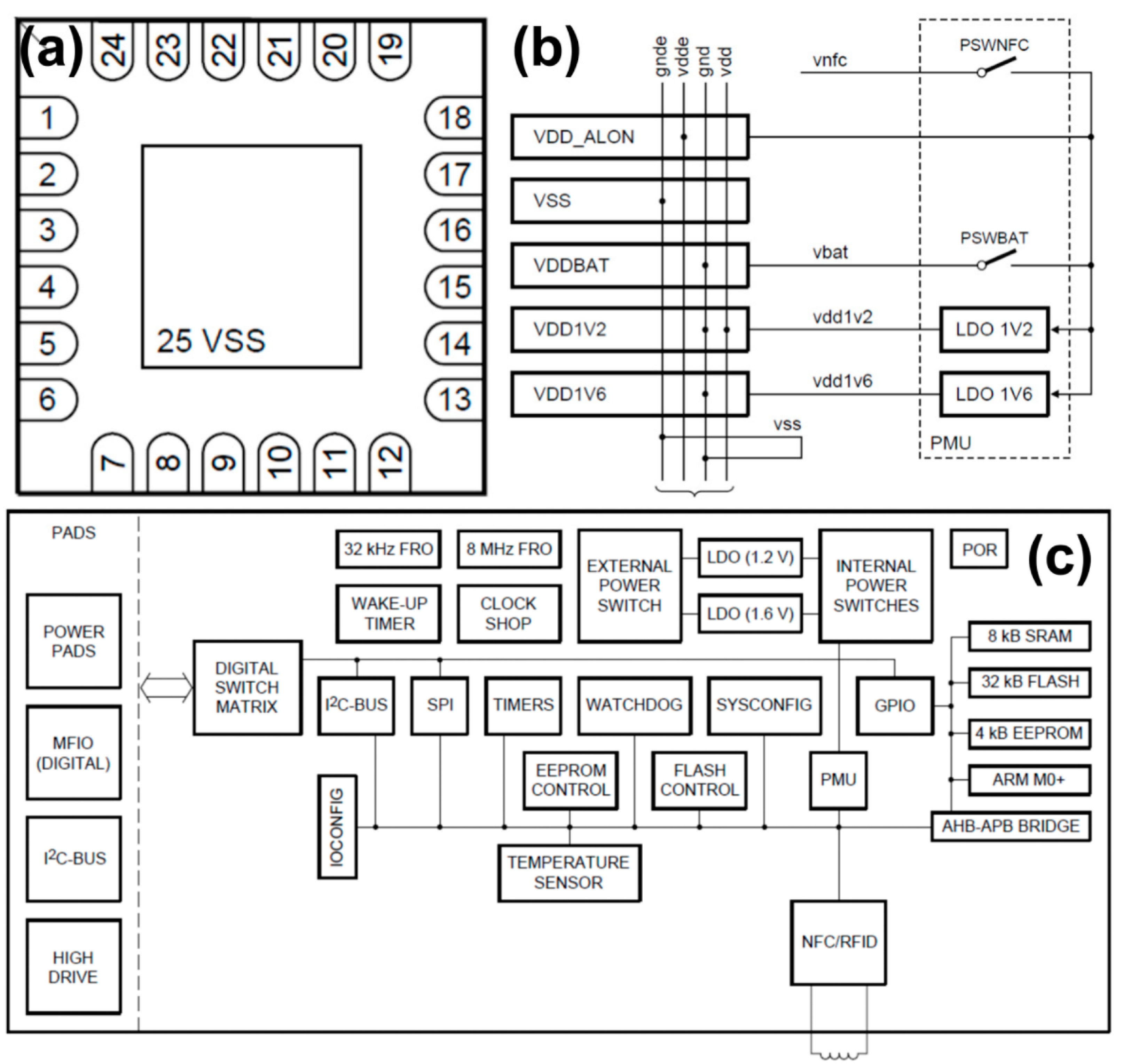 Sensors 22 09426 g004 Sensors 22 09426 g004