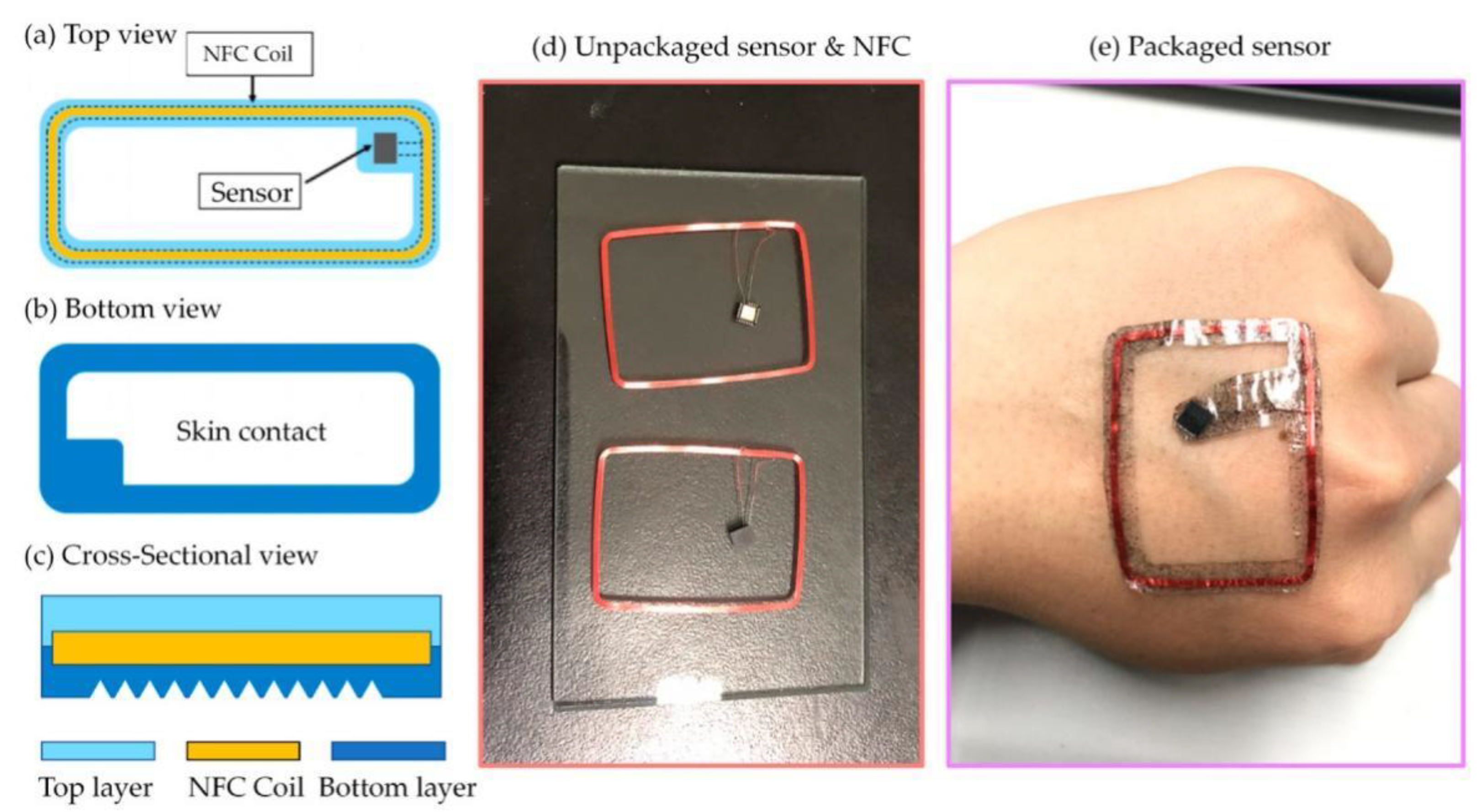 Sensors 22 09426 g005 Sensors 22 09426 g005