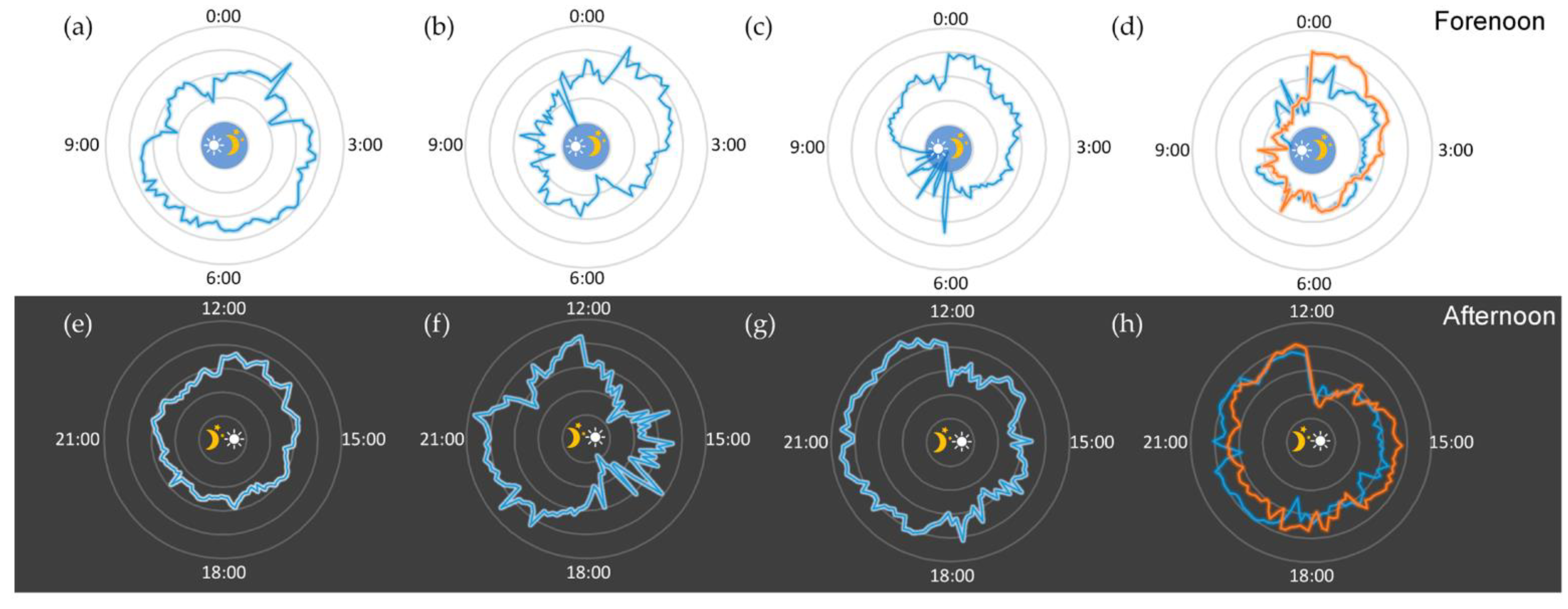 Sensors 22 09426 g009 Sensors 22 09426 g009