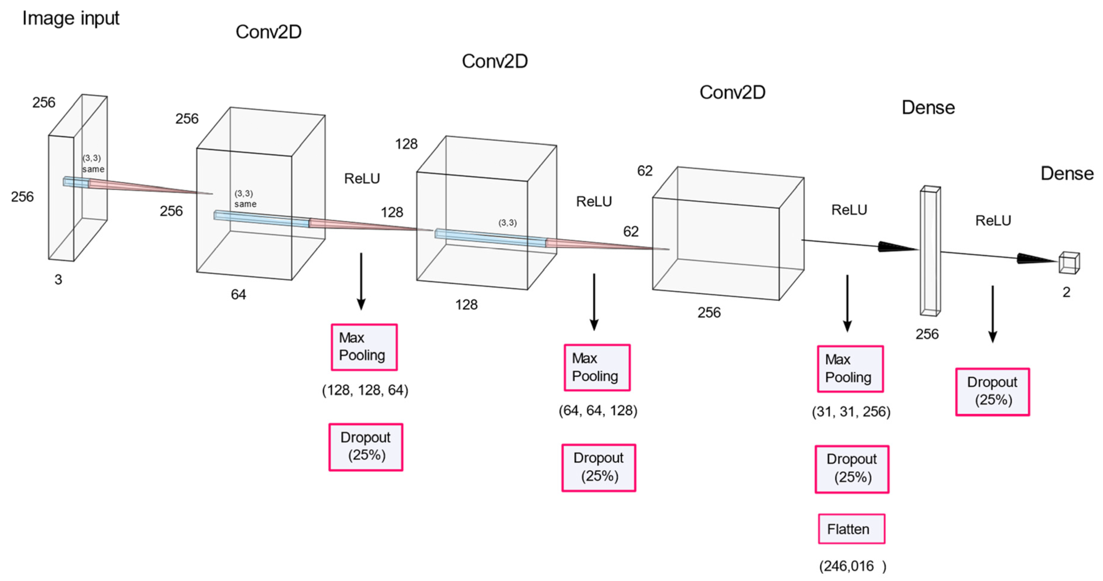 Sensors 22 09428 g003