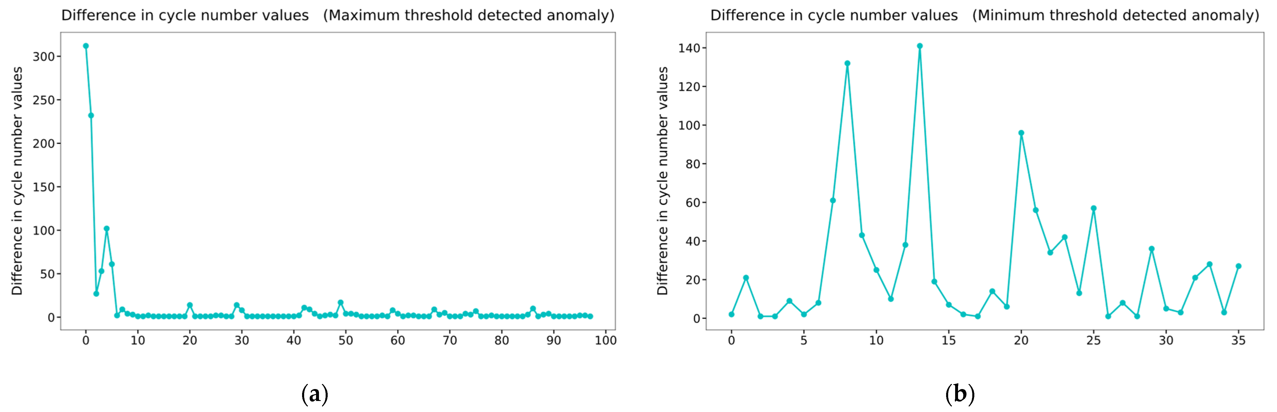 Sensors 22 09428 g005