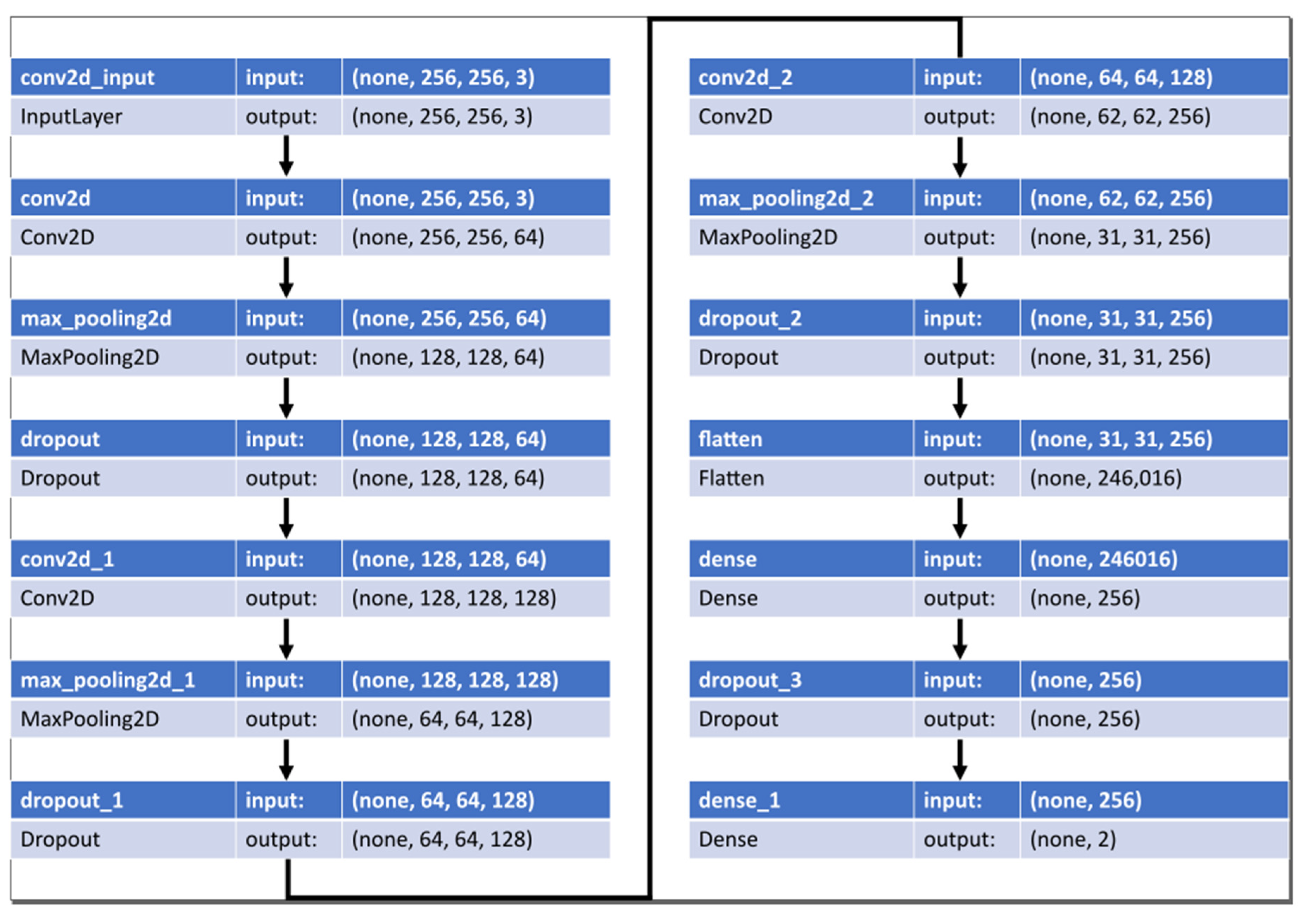 Sensors 22 09428 g006