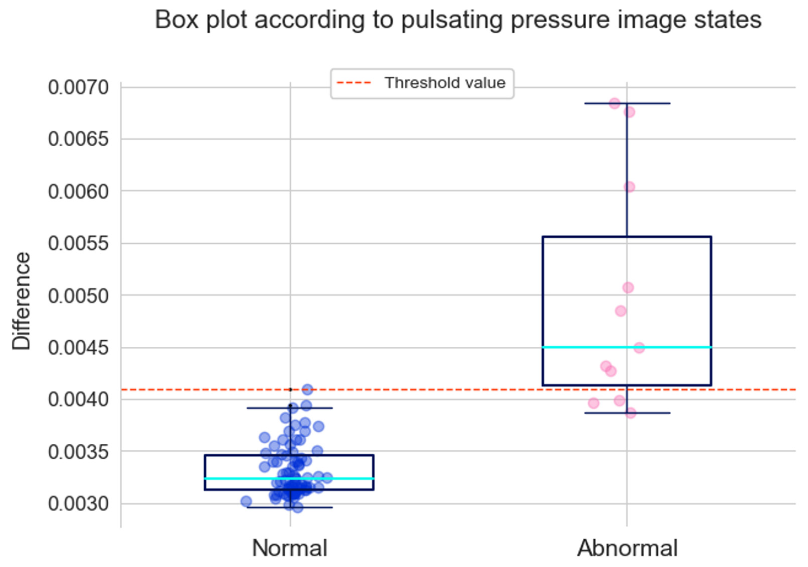 Sensors 22 09428 g012