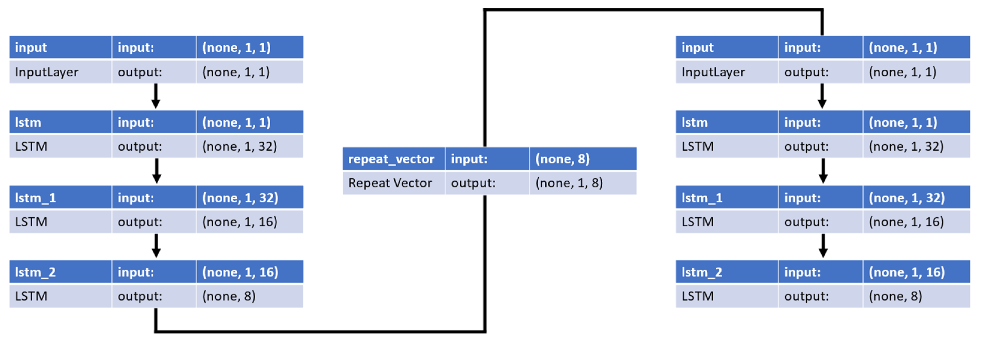 Sensors 22 09428 g014