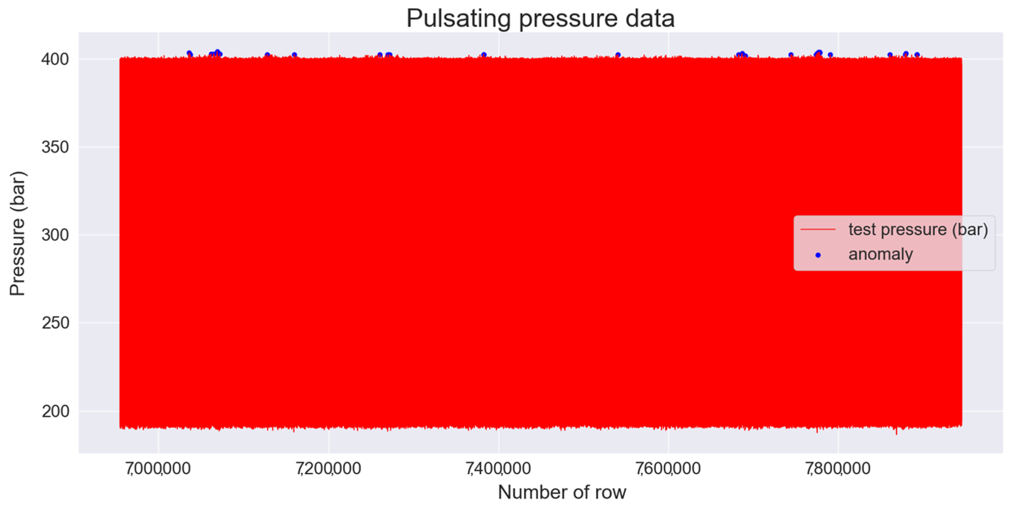 Sensors 22 09428 g016