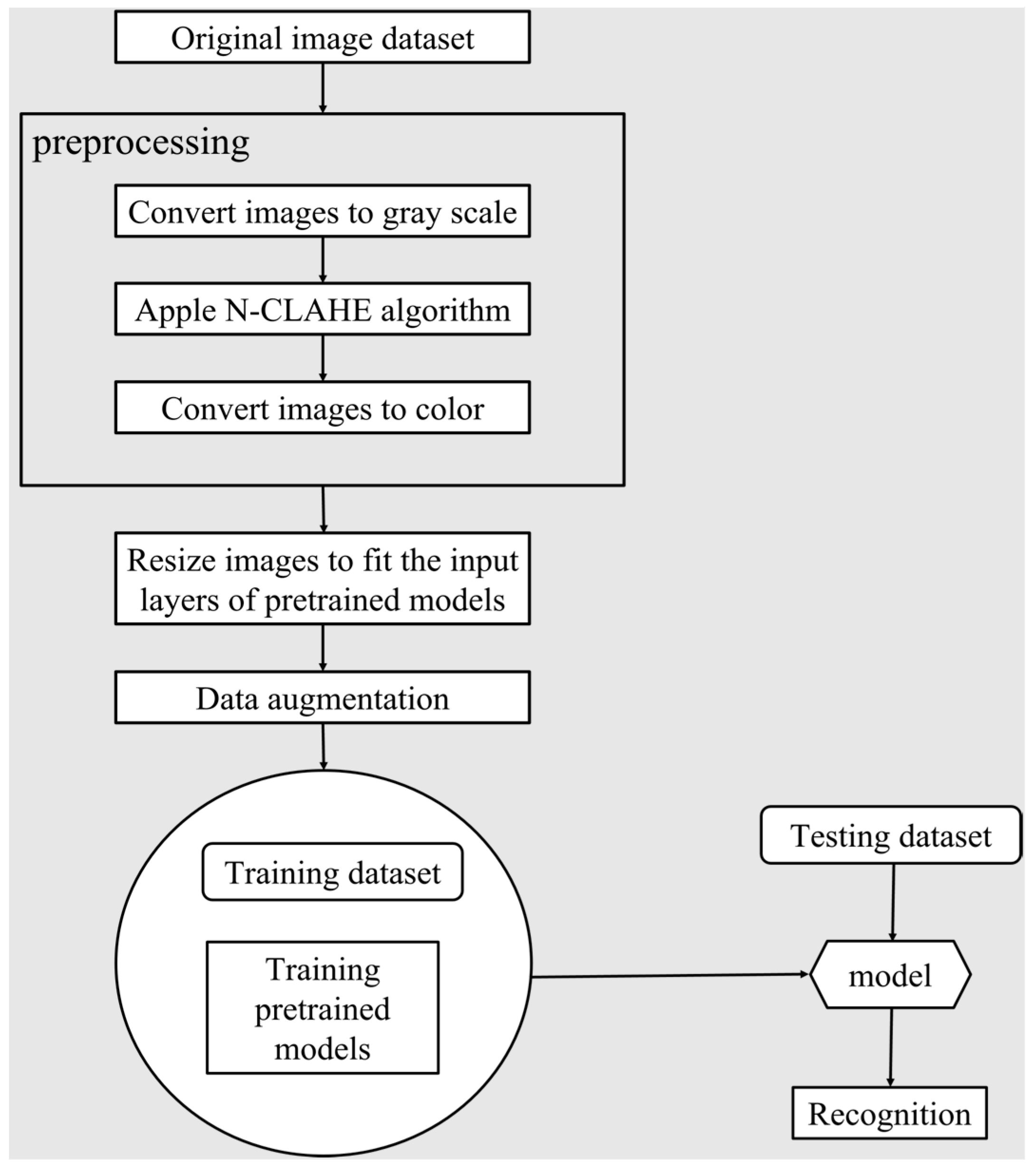 Sensors 22 09430 g005