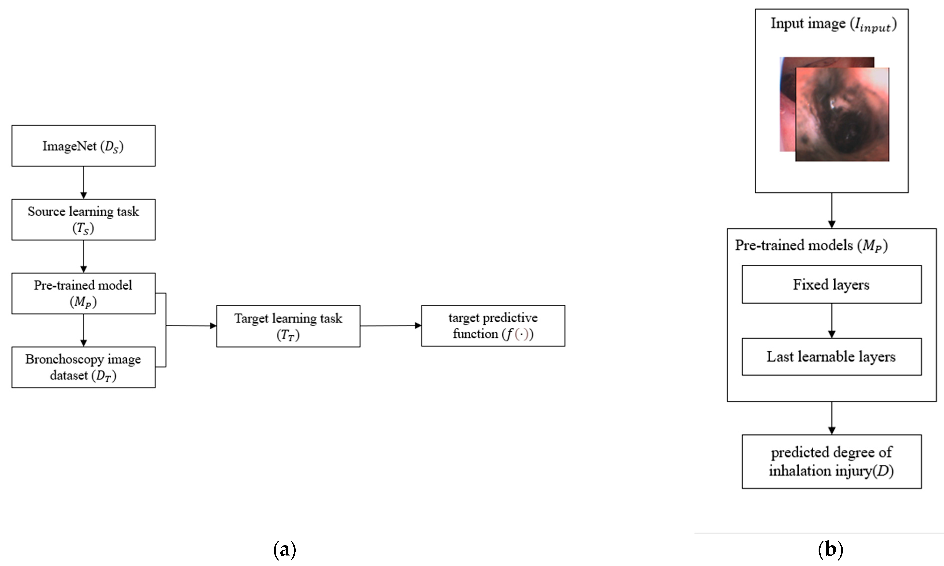 Sensors 22 09430 g006