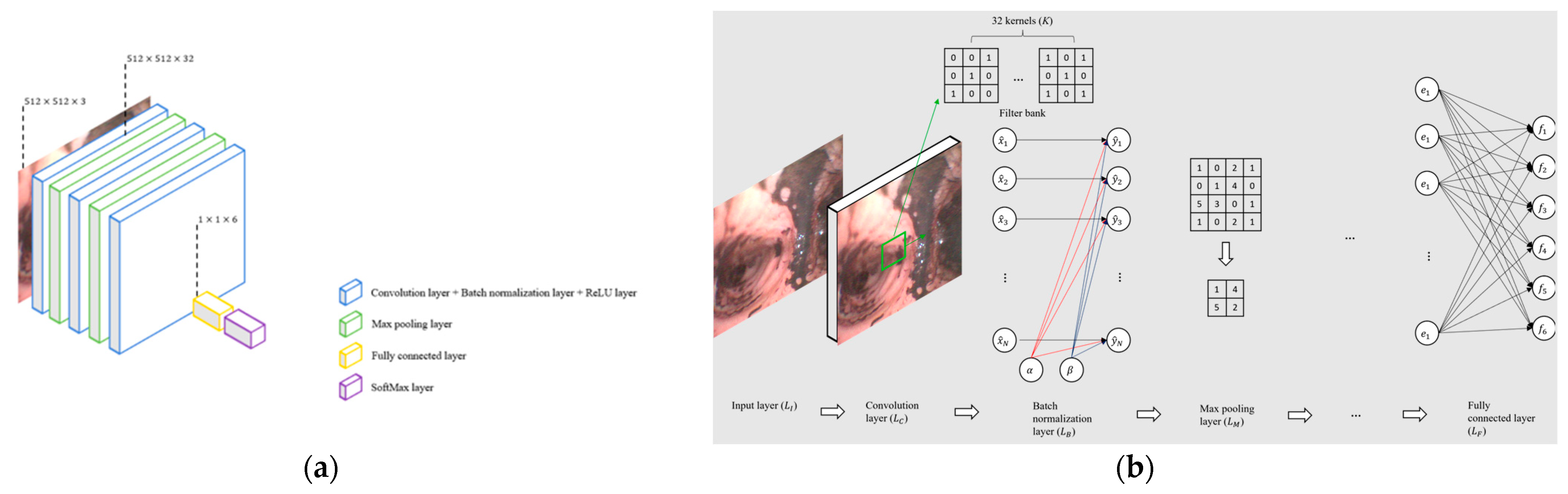 Sensors 22 09430 g007