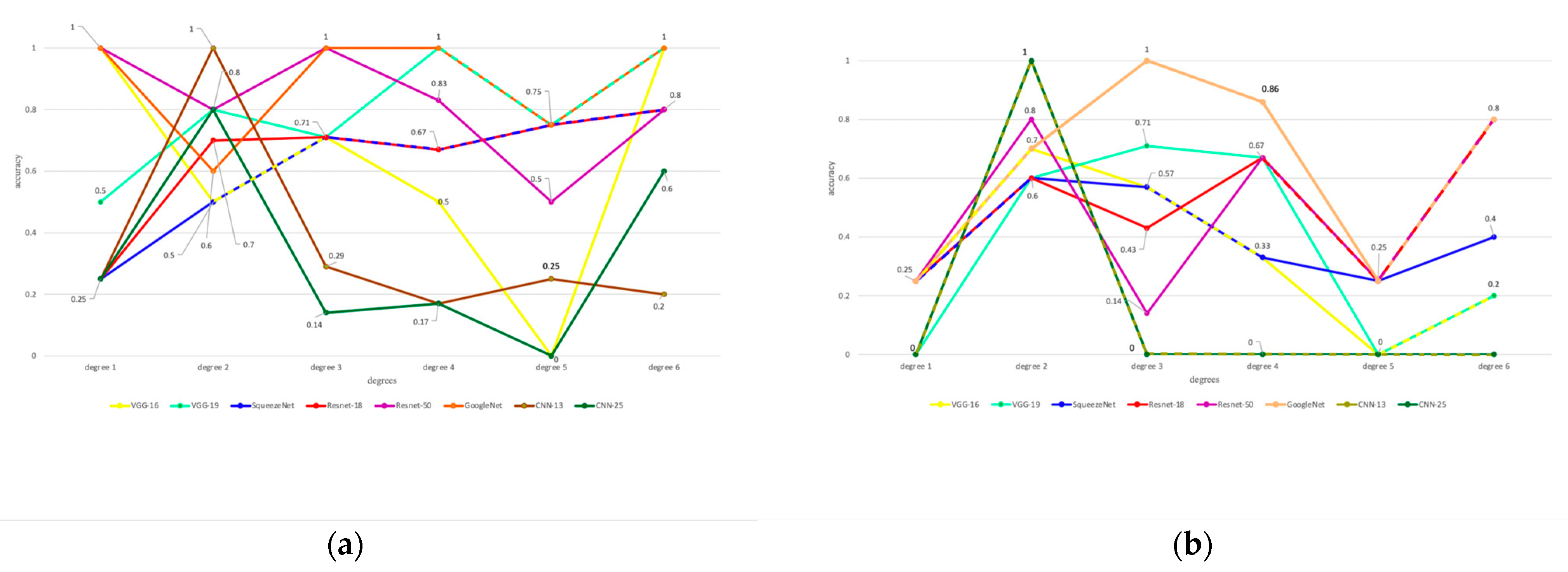 Sensors 22 09430 g009a