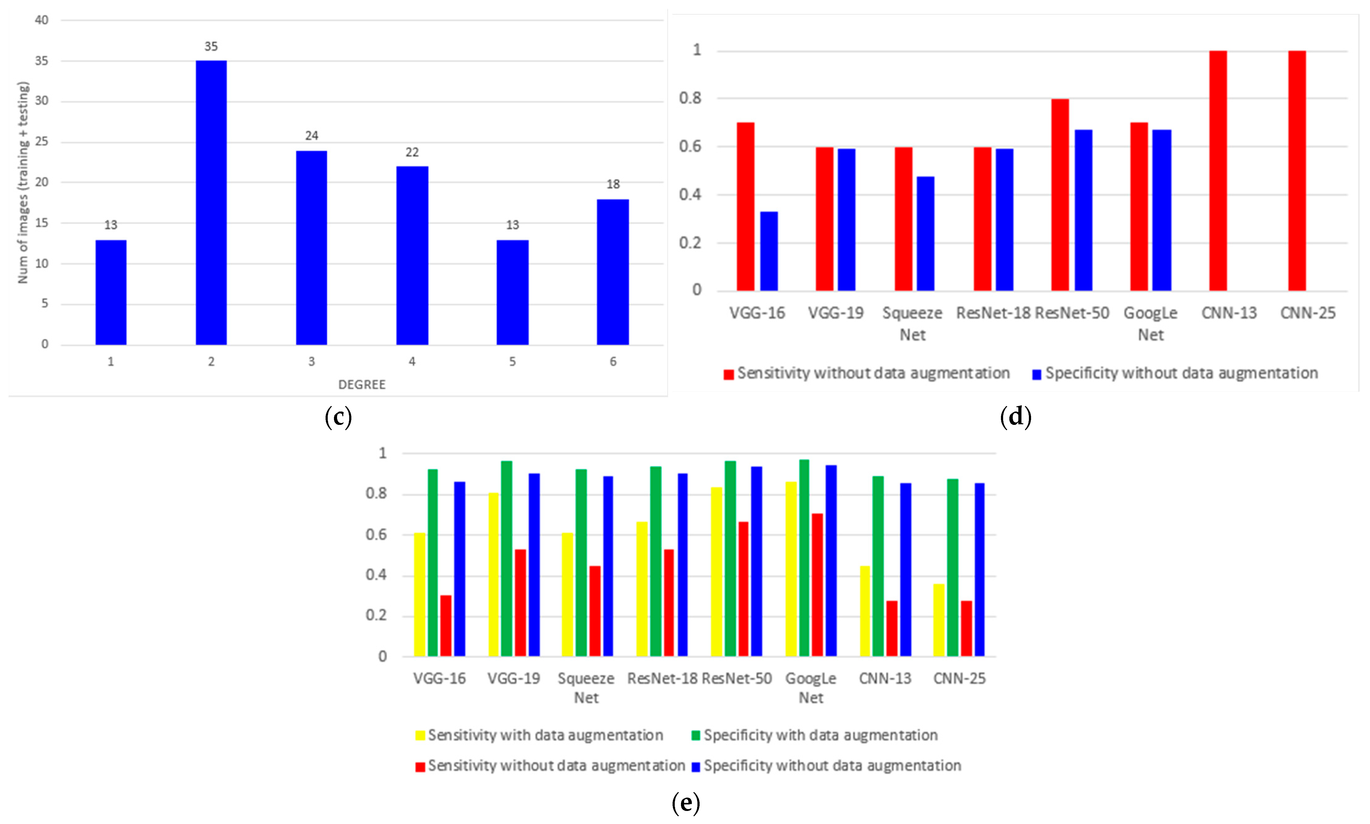 Sensors 22 09430 g009b
