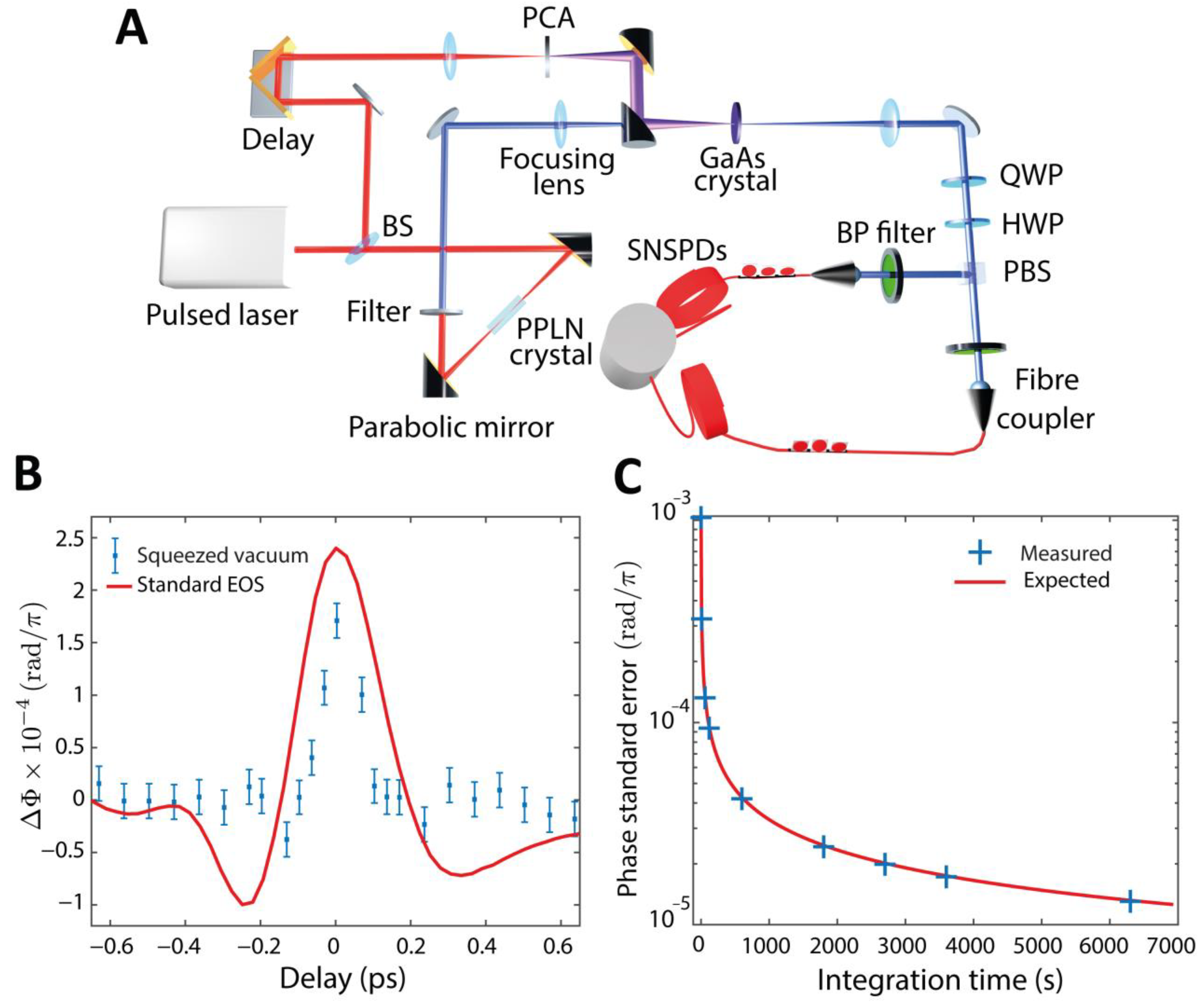 Sensors 22 09432 g003
