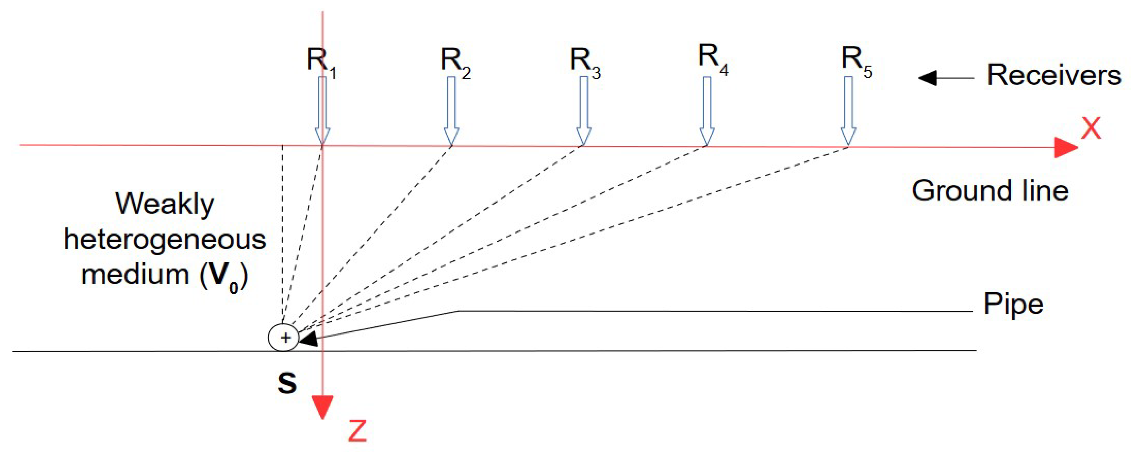 Sensors 22 09433 g001