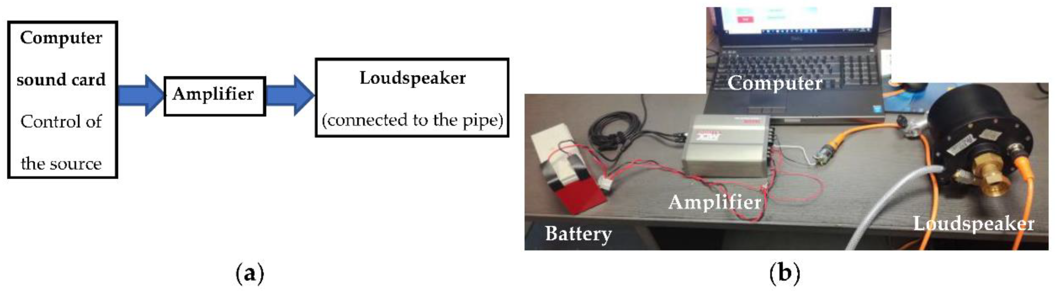 Sensors 22 09433 g005