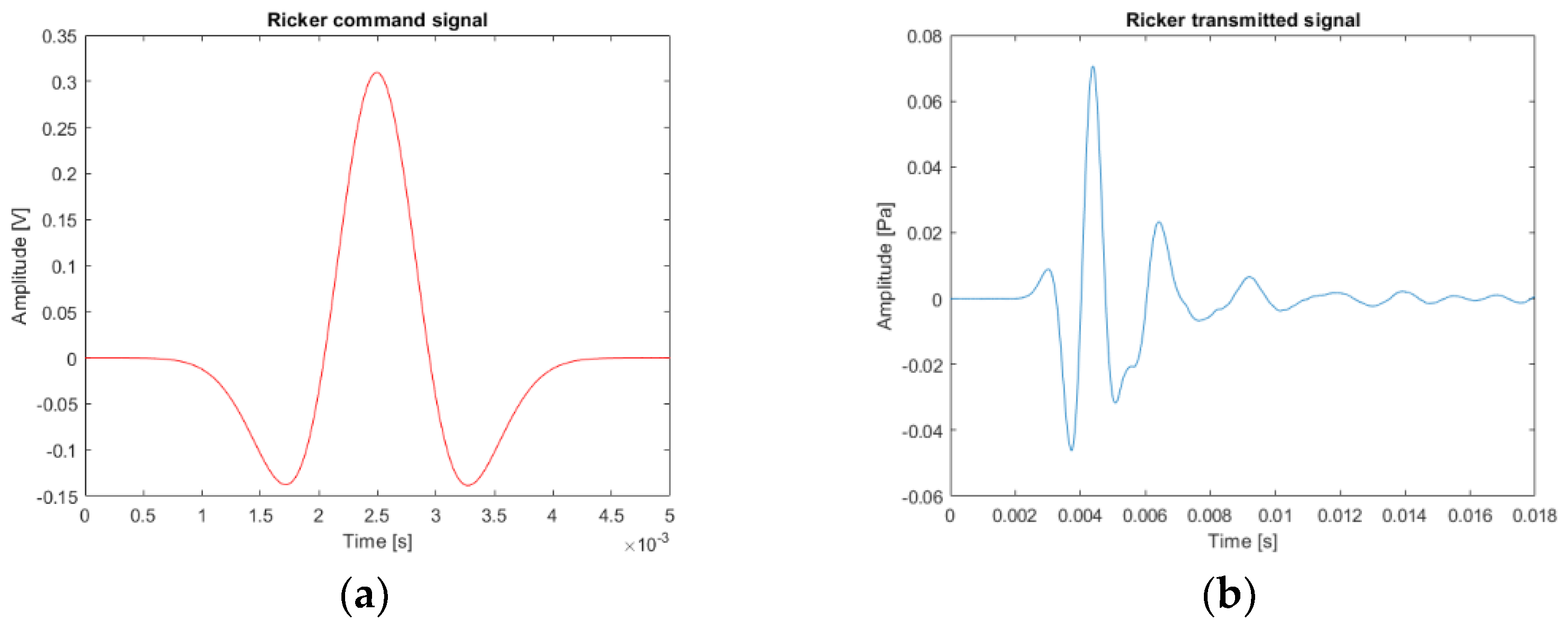 Sensors 22 09433 g007