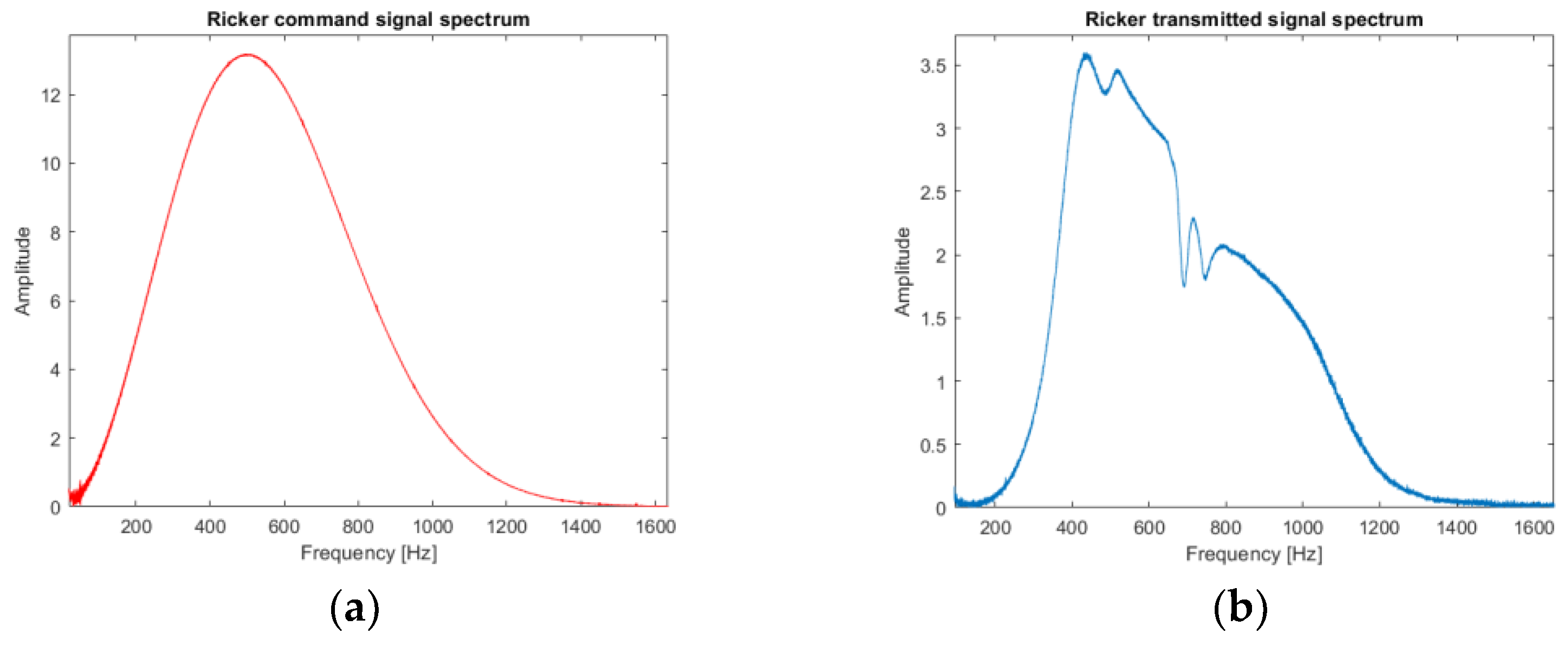 Sensors 22 09433 g008