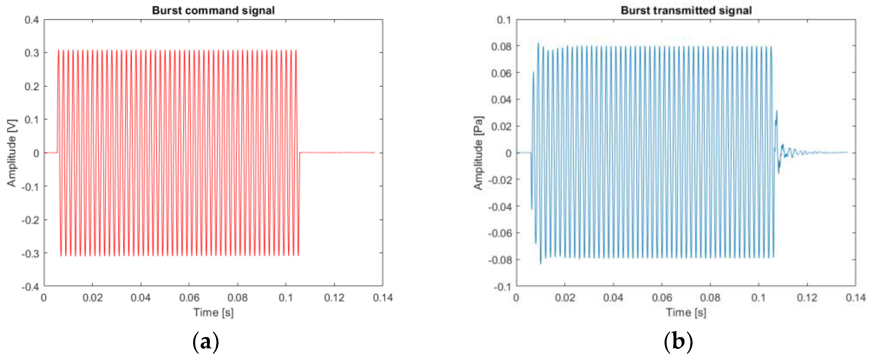 Sensors 22 09433 g009
