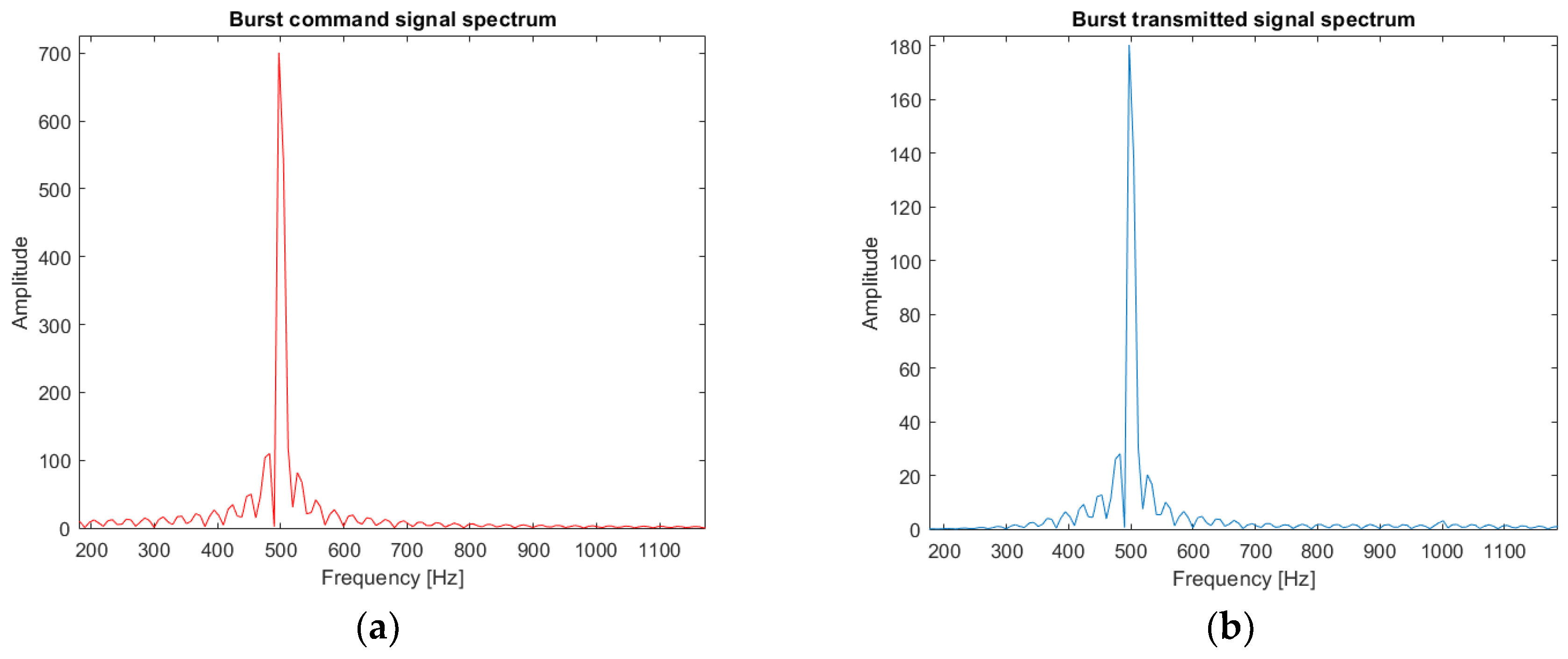 Sensors 22 09433 g010