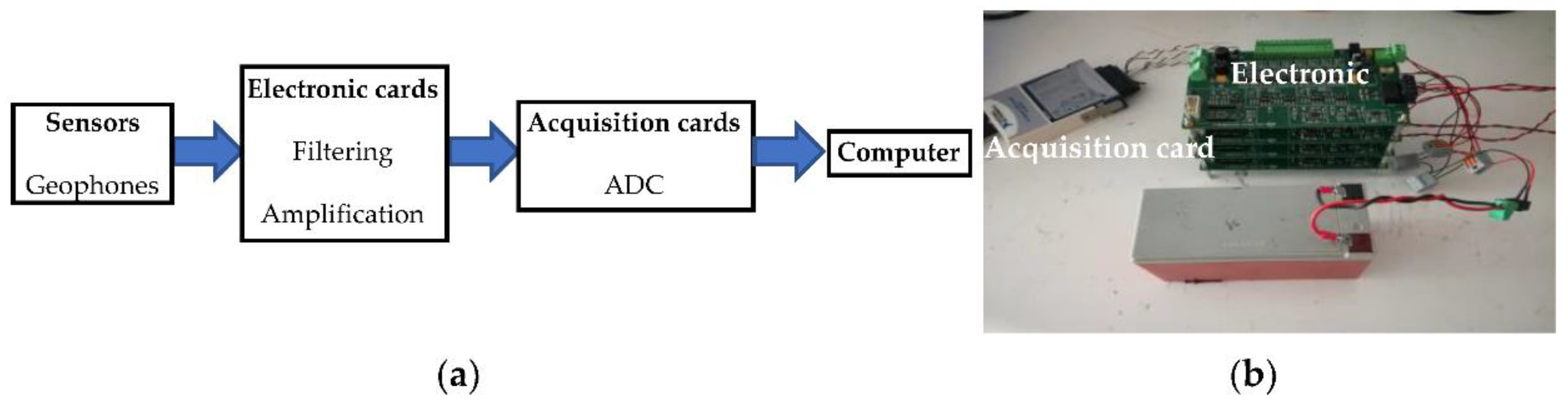 Sensors 22 09433 g011