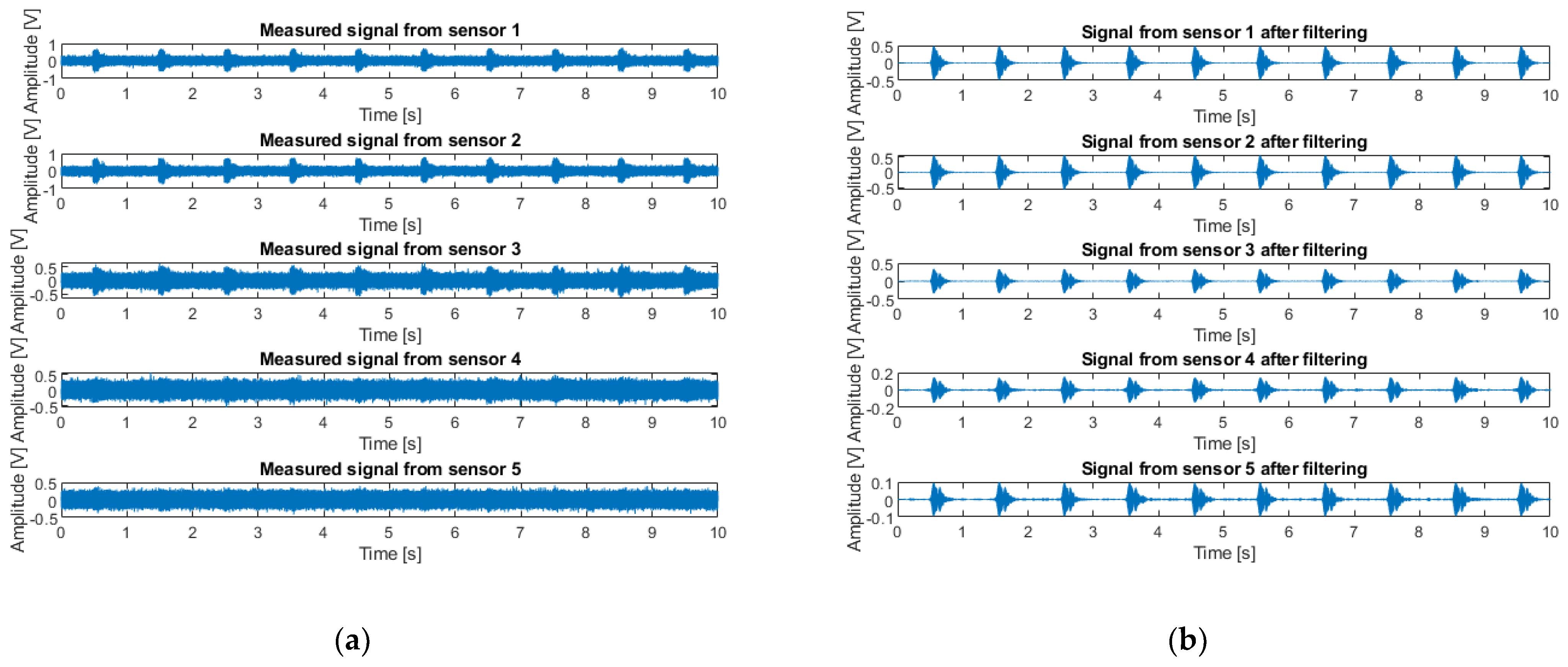 Sensors 22 09433 g013