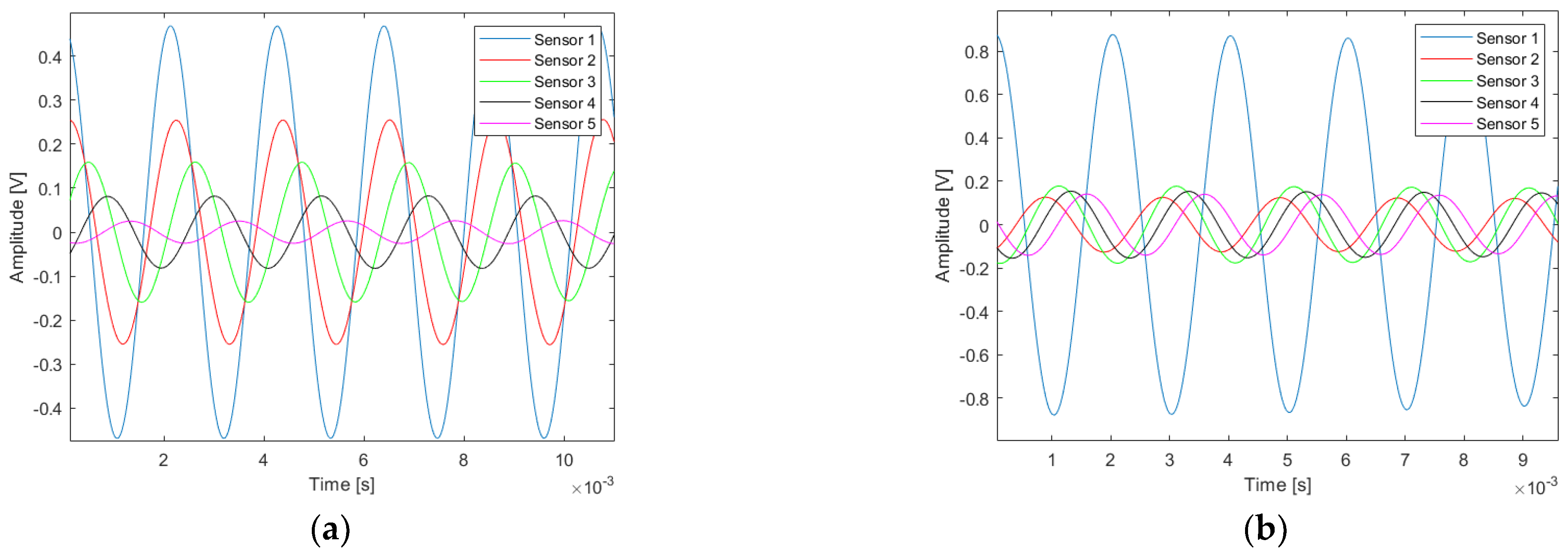 Sensors 22 09433 g014