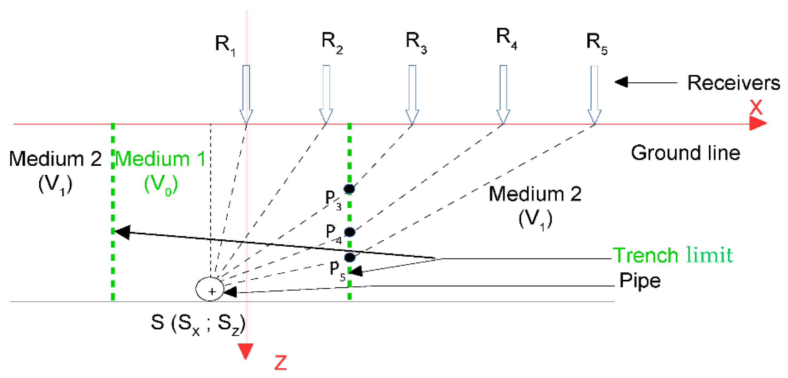 Sensors 22 09433 g015