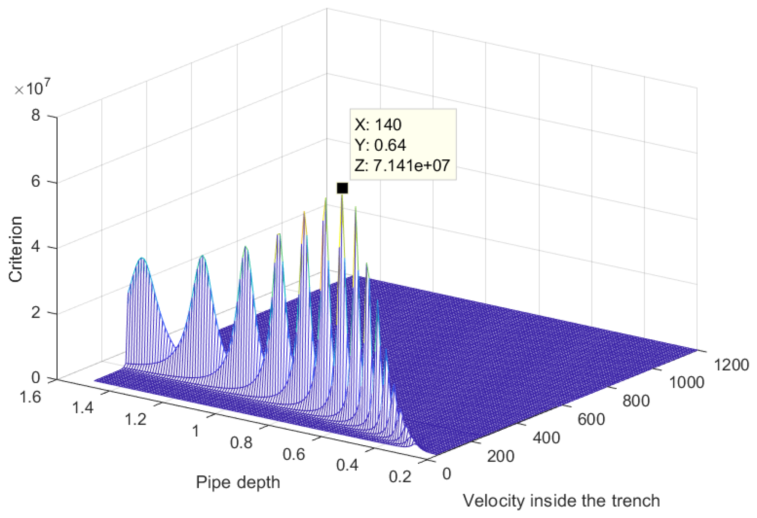 Sensors 22 09433 g021