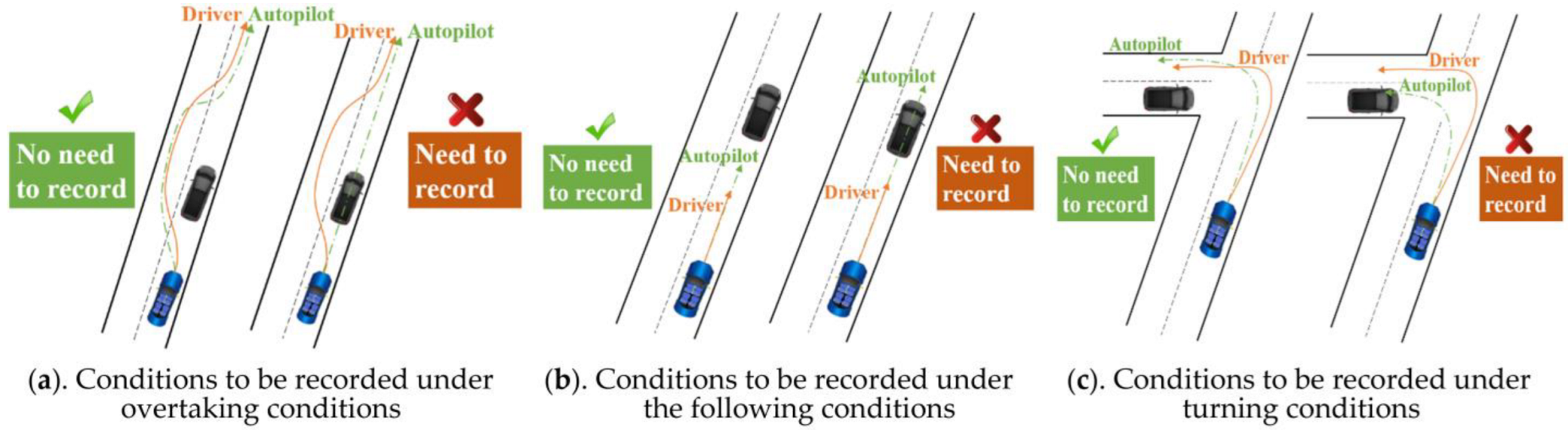 Sensors 22 09436 g005