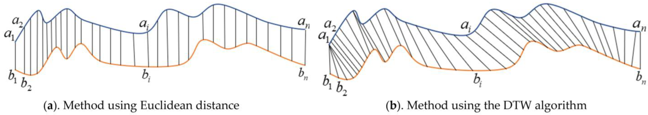 Sensors 22 09436 g006
