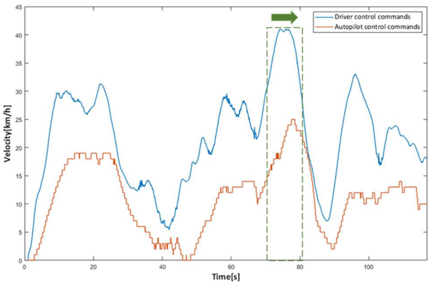 Sensors 22 09436 g007