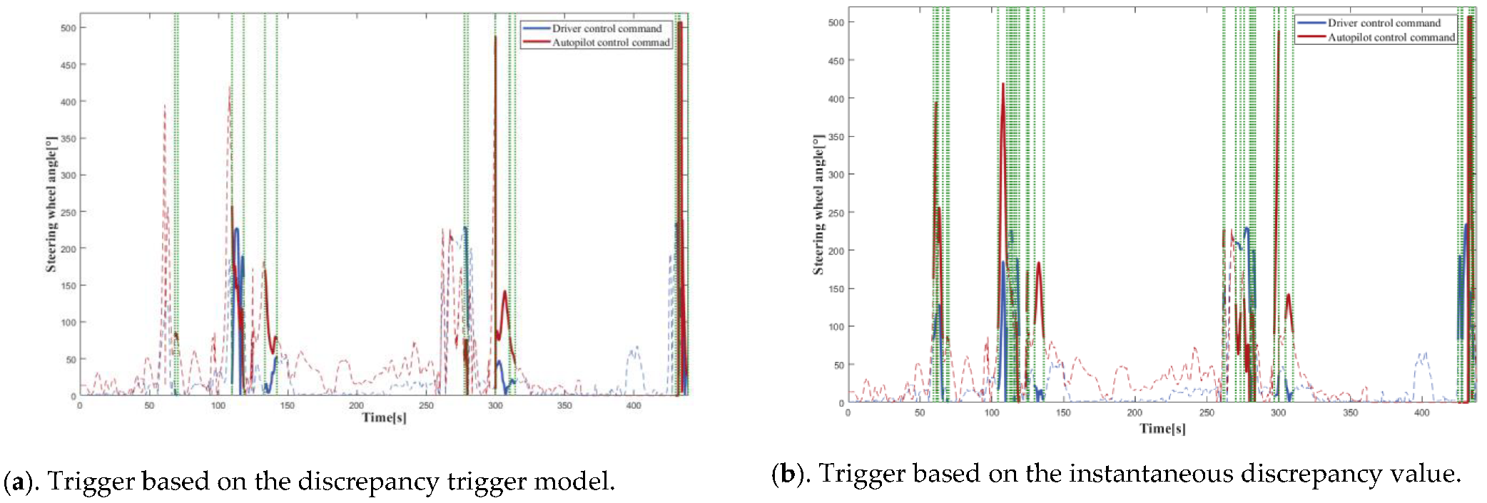Sensors 22 09436 g013
