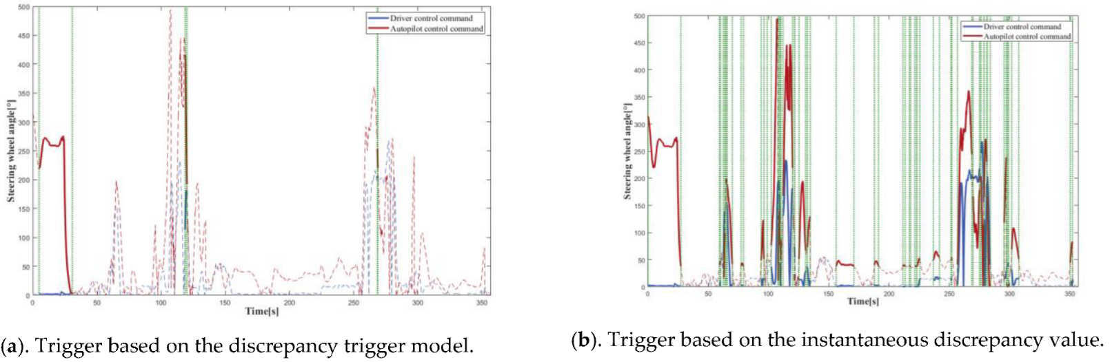 Sensors 22 09436 g014