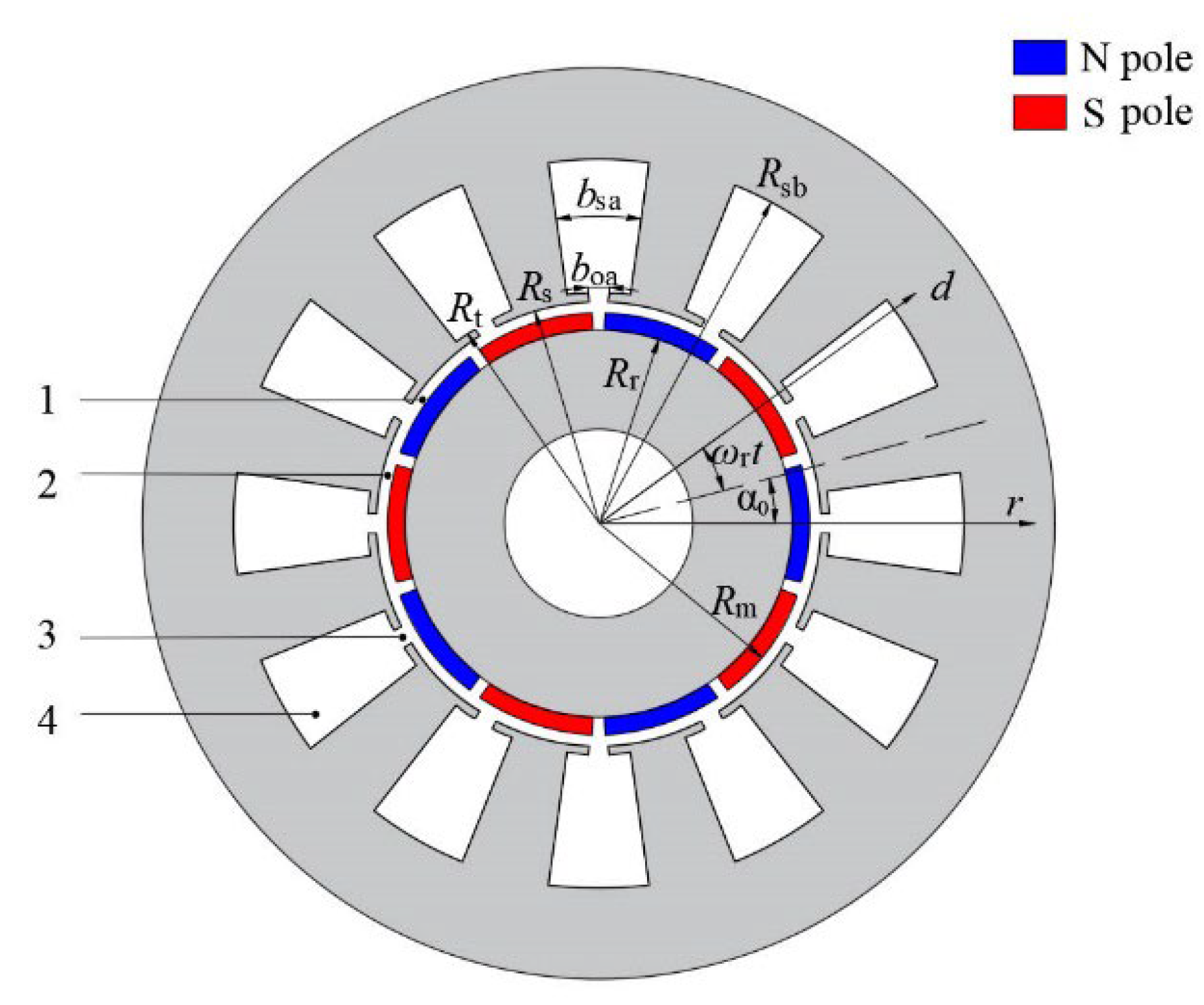 Sensors 22 09440 g001 Sensors 22 09440 g001