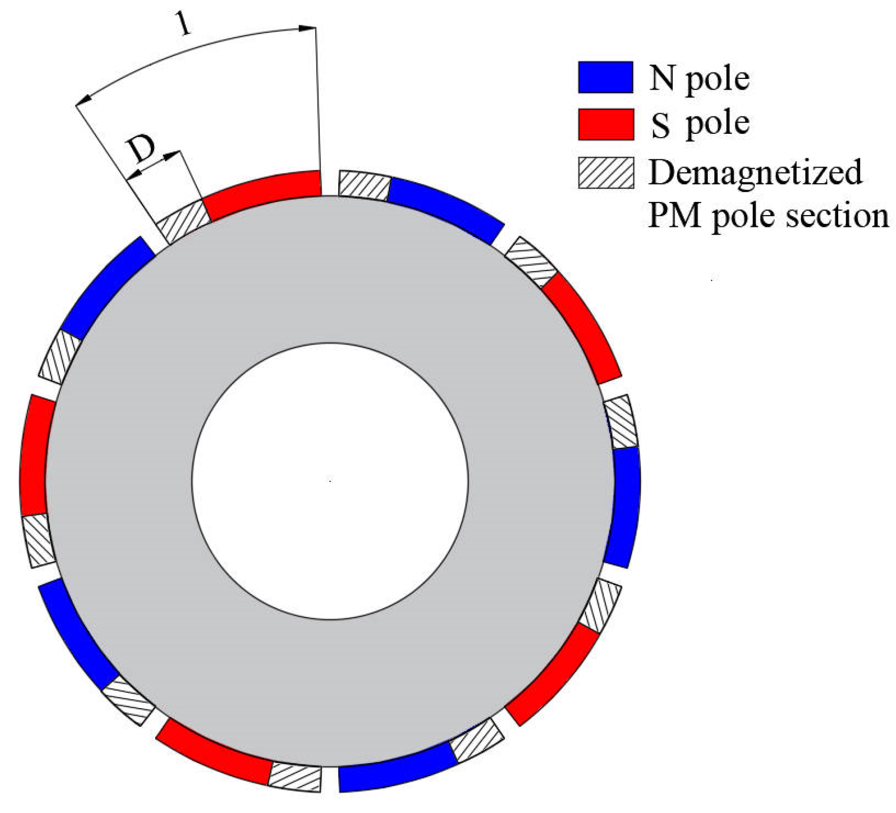 Sensors 22 09440 g002 Sensors 22 09440 g002