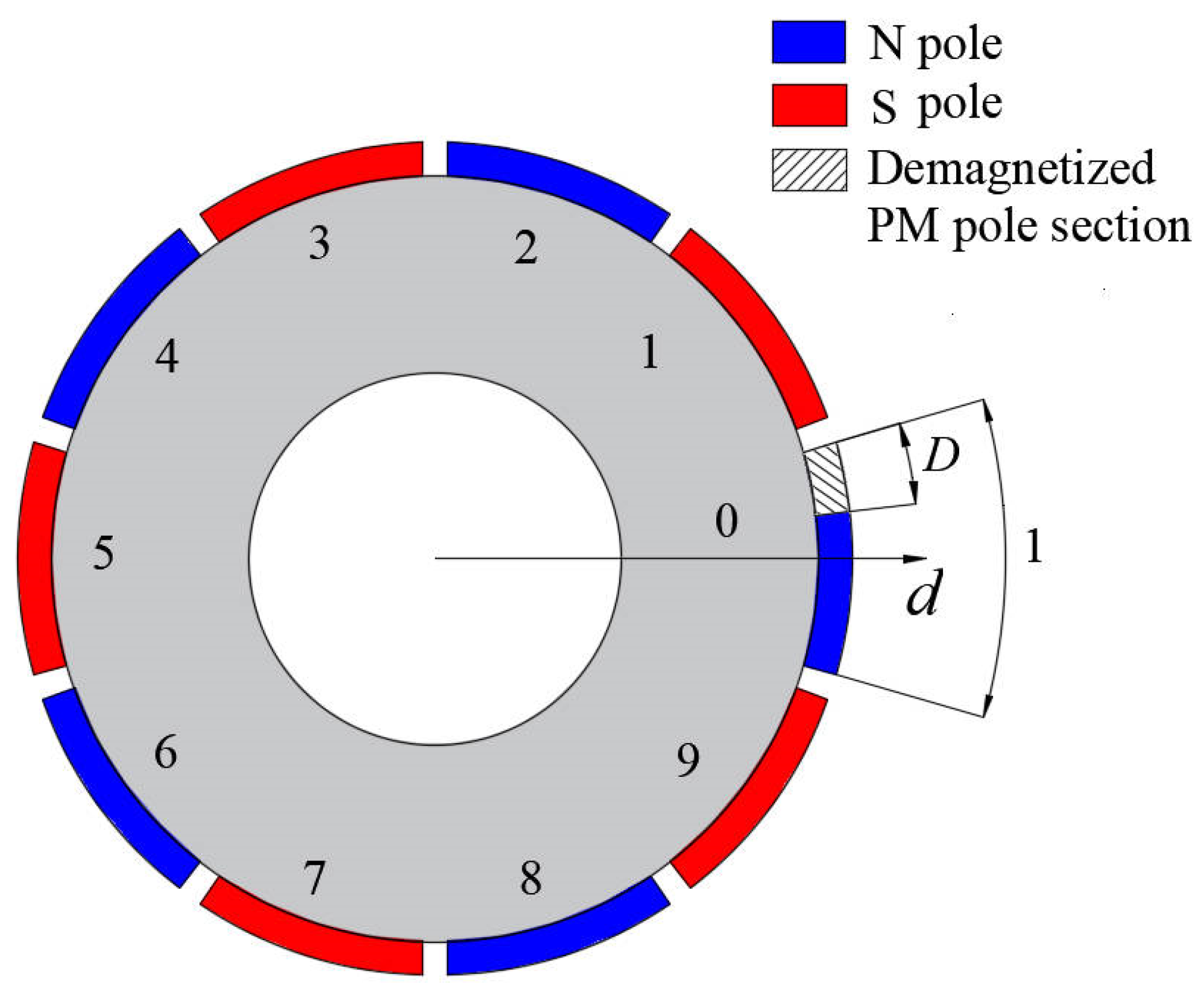 Sensors 22 09440 g005 Sensors 22 09440 g005