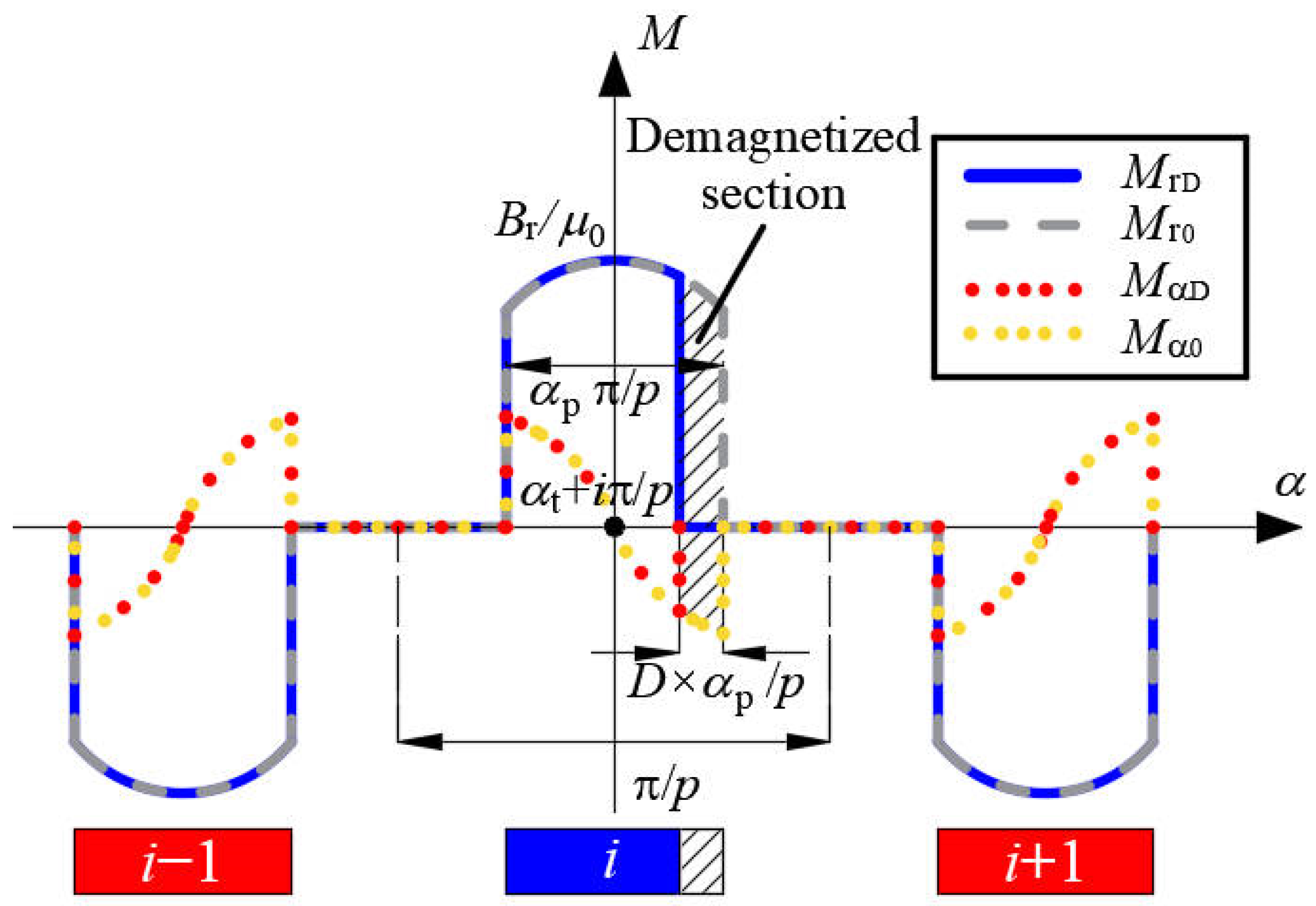 Sensors 22 09440 g007 Sensors 22 09440 g007