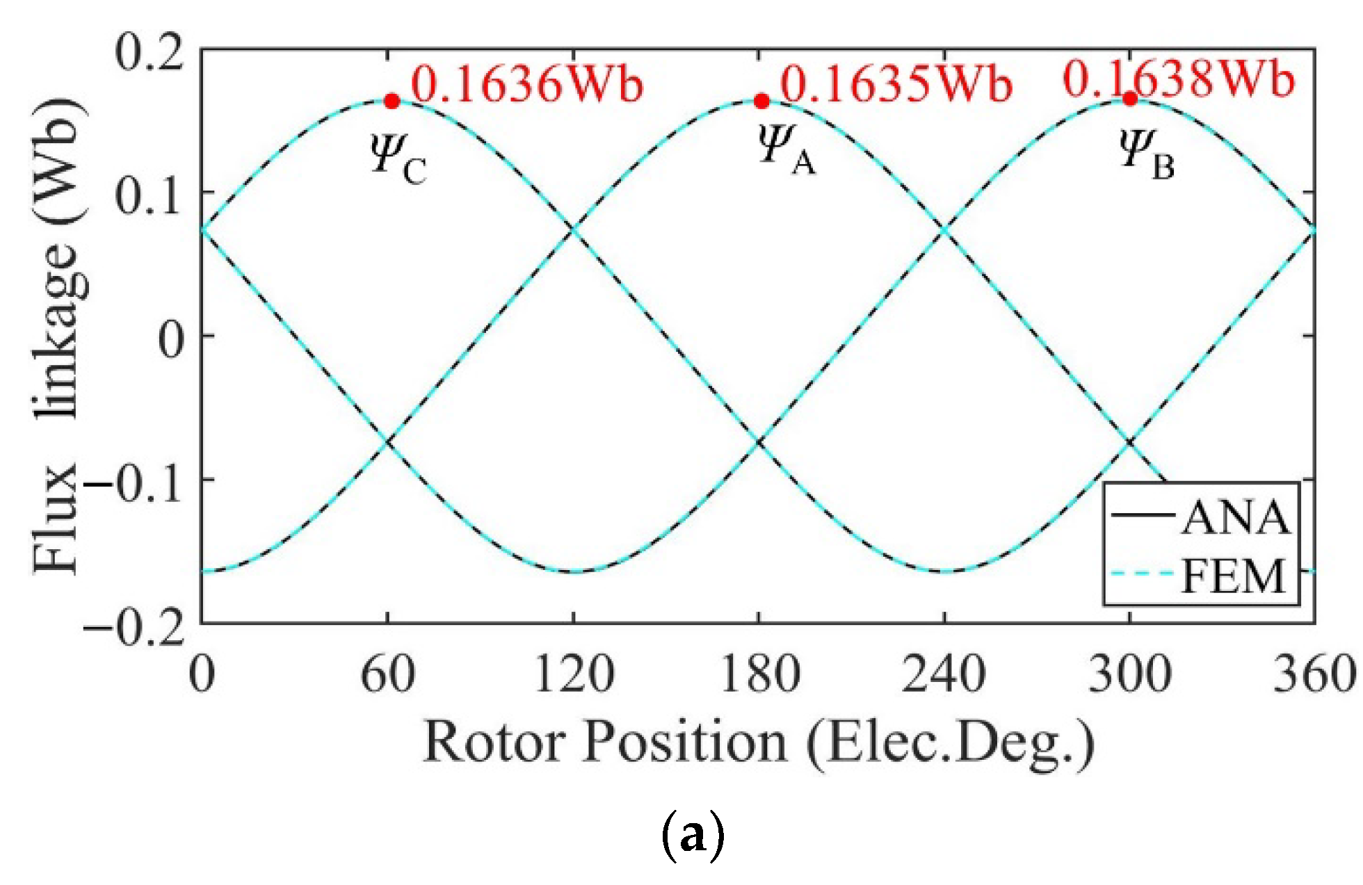 Sensors 22 09440 g010a Sensors 22 09440 g010a