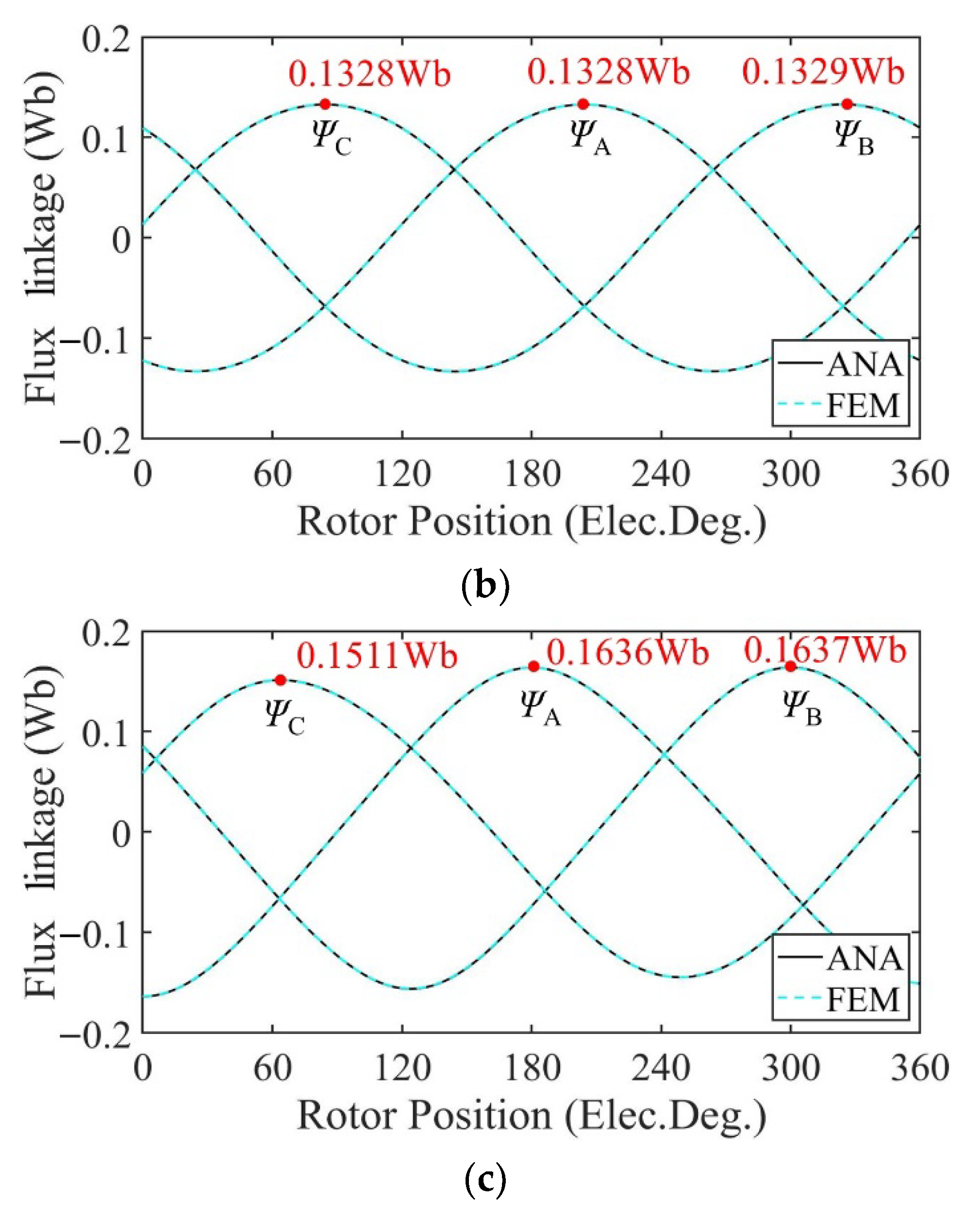Sensors 22 09440 g010b Sensors 22 09440 g010b