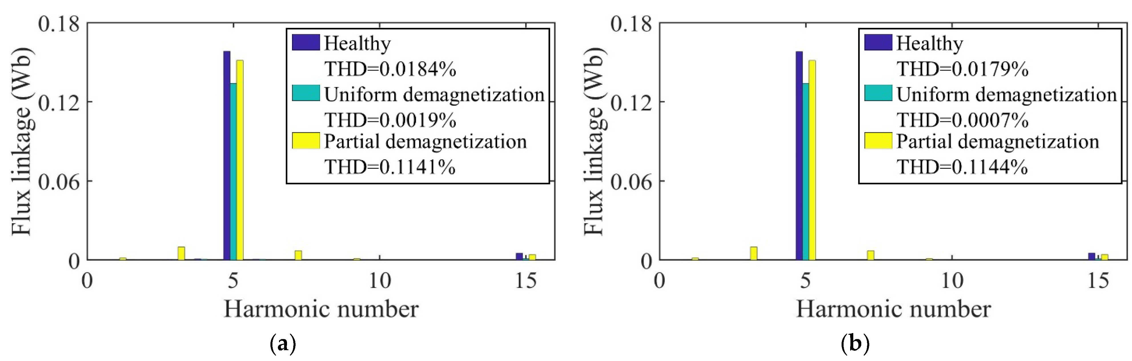 Sensors 22 09440 g011 Sensors 22 09440 g011
