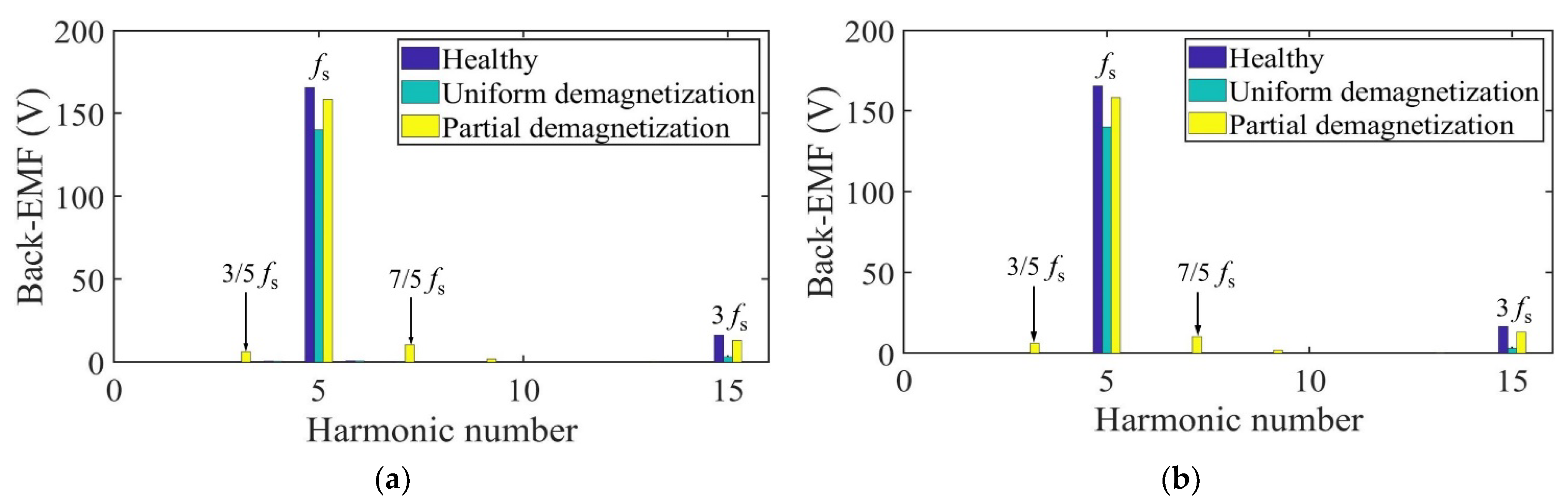 Sensors 22 09440 g013 Sensors 22 09440 g013