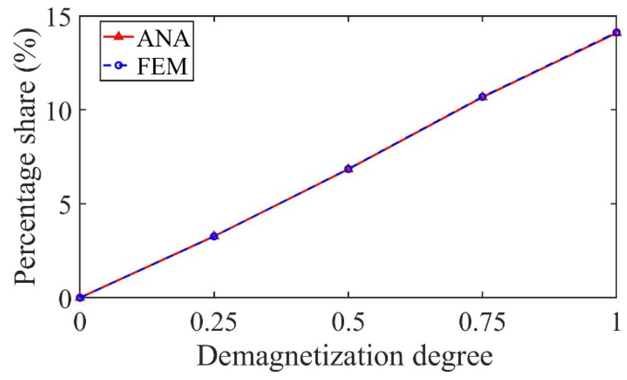 Sensors 22 09440 g014 Sensors 22 09440 g014