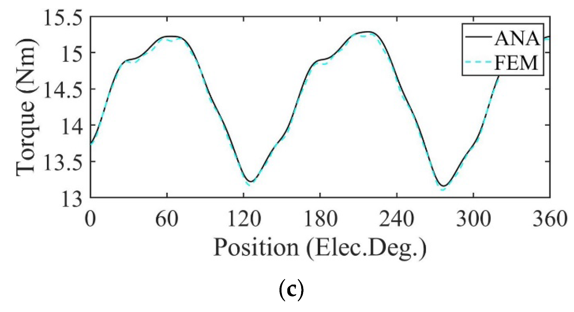 Sensors 22 09440 g015b Sensors 22 09440 g015b