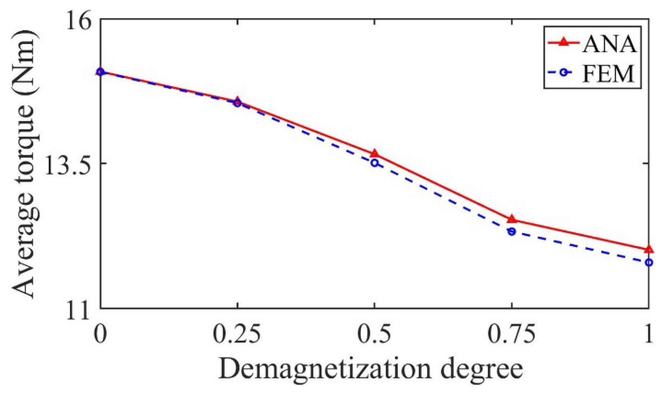 Sensors 22 09440 g016 Sensors 22 09440 g016