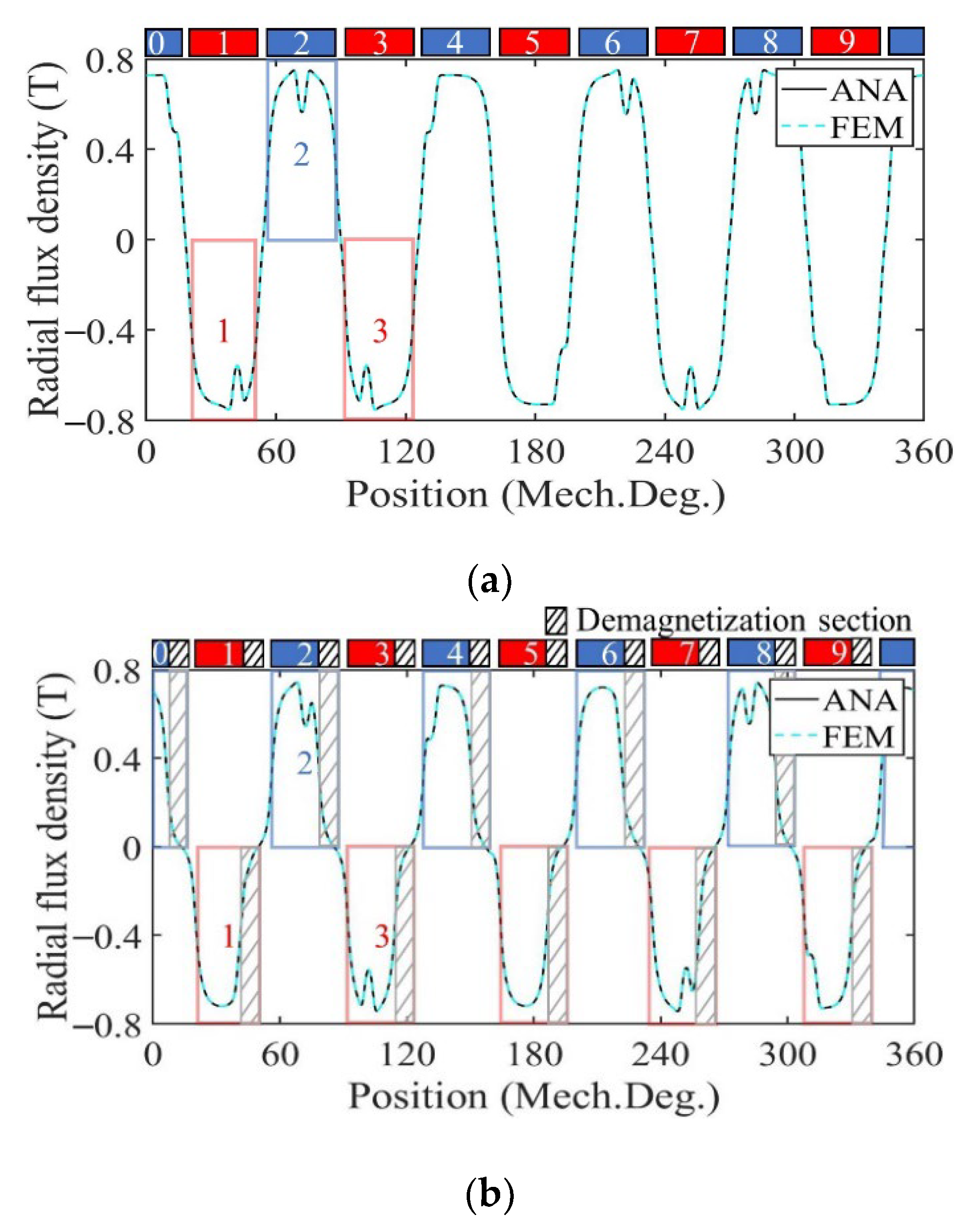 Sensors 22 09440 g017a Sensors 22 09440 g017a