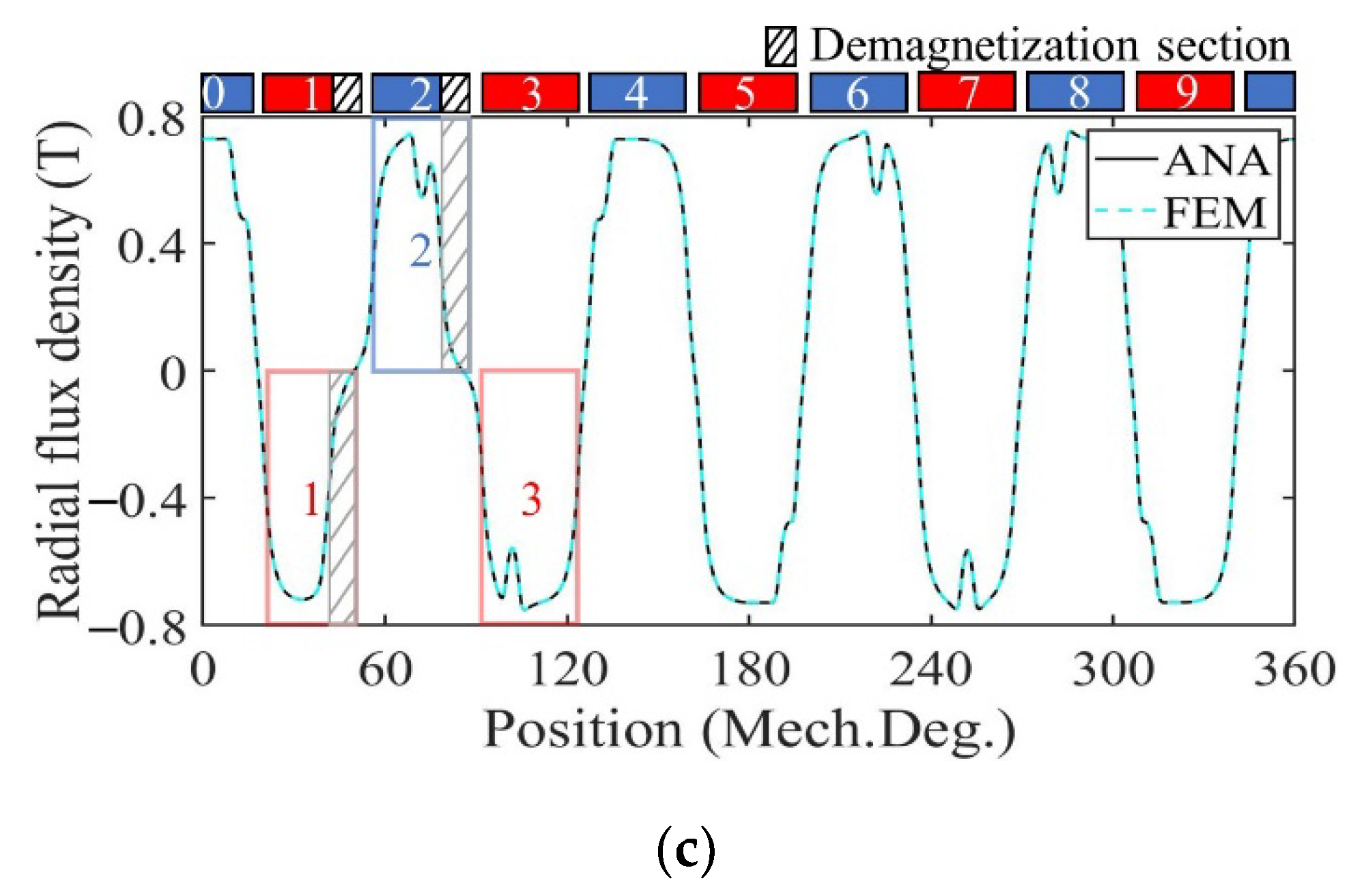 Sensors 22 09440 g017b Sensors 22 09440 g017b