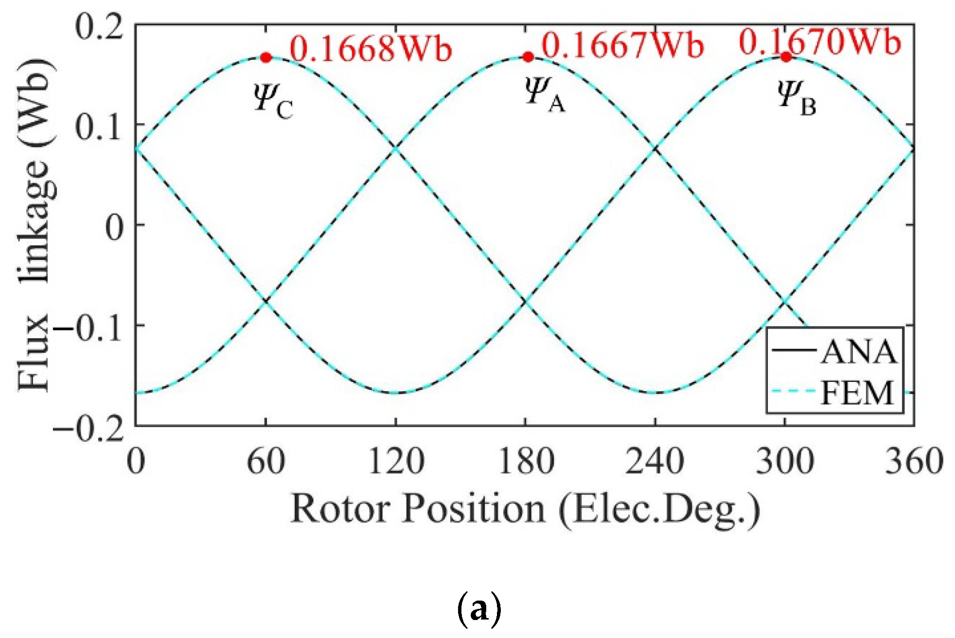 Sensors 22 09440 g018a Sensors 22 09440 g018a