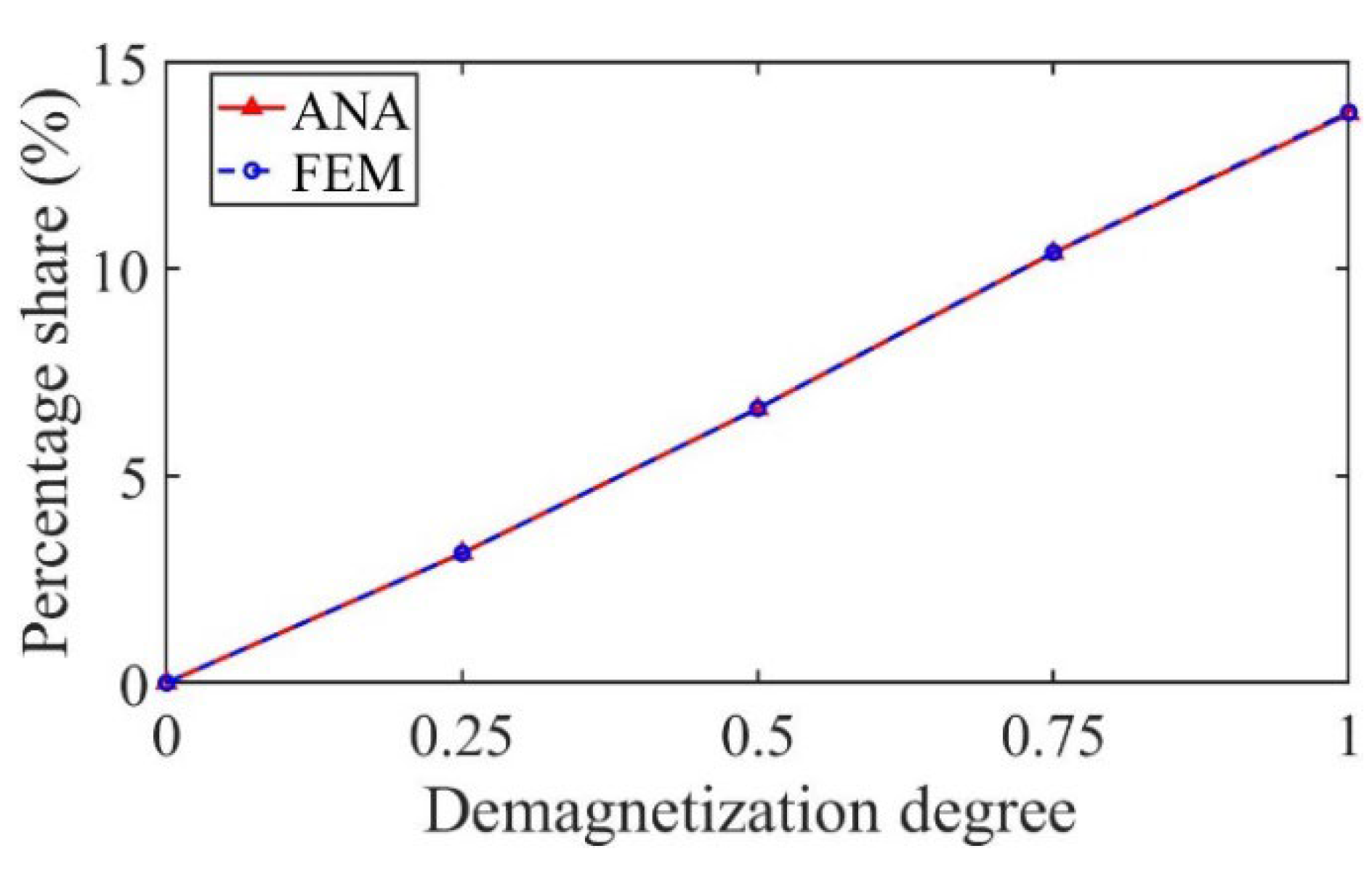 Sensors 22 09440 g022 Sensors 22 09440 g022