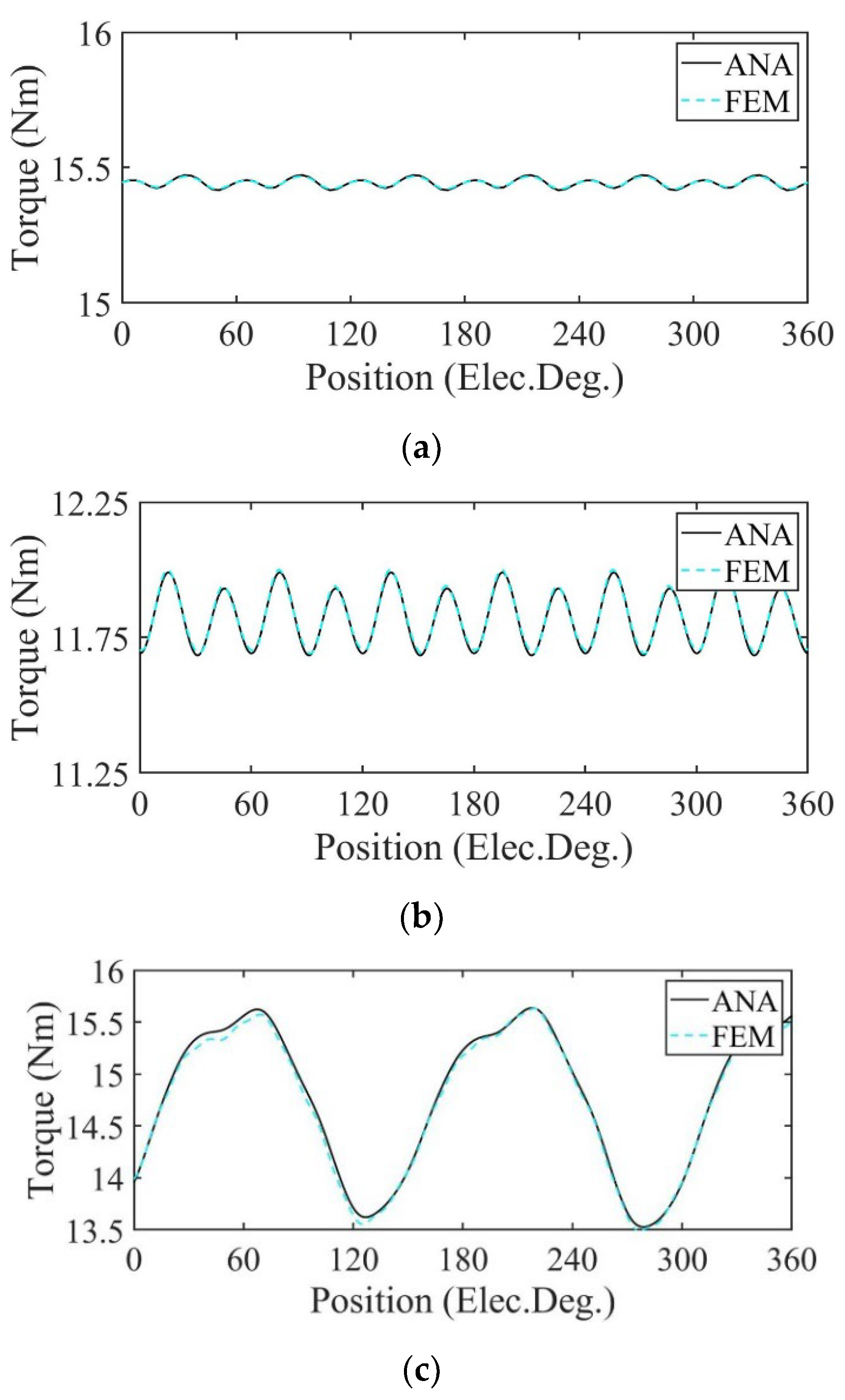 Sensors 22 09440 g023 Sensors 22 09440 g023