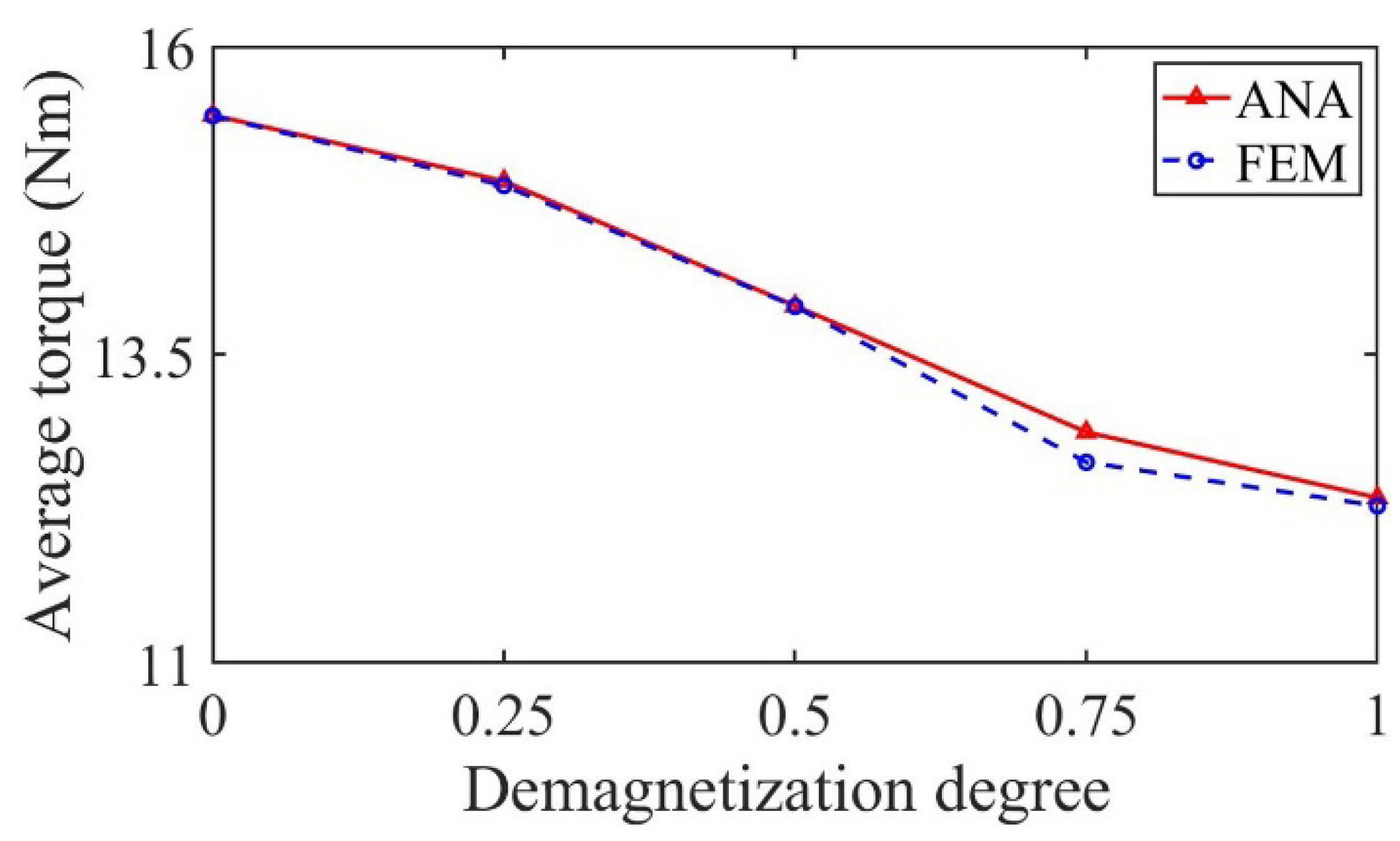 Sensors 22 09440 g024 Sensors 22 09440 g024