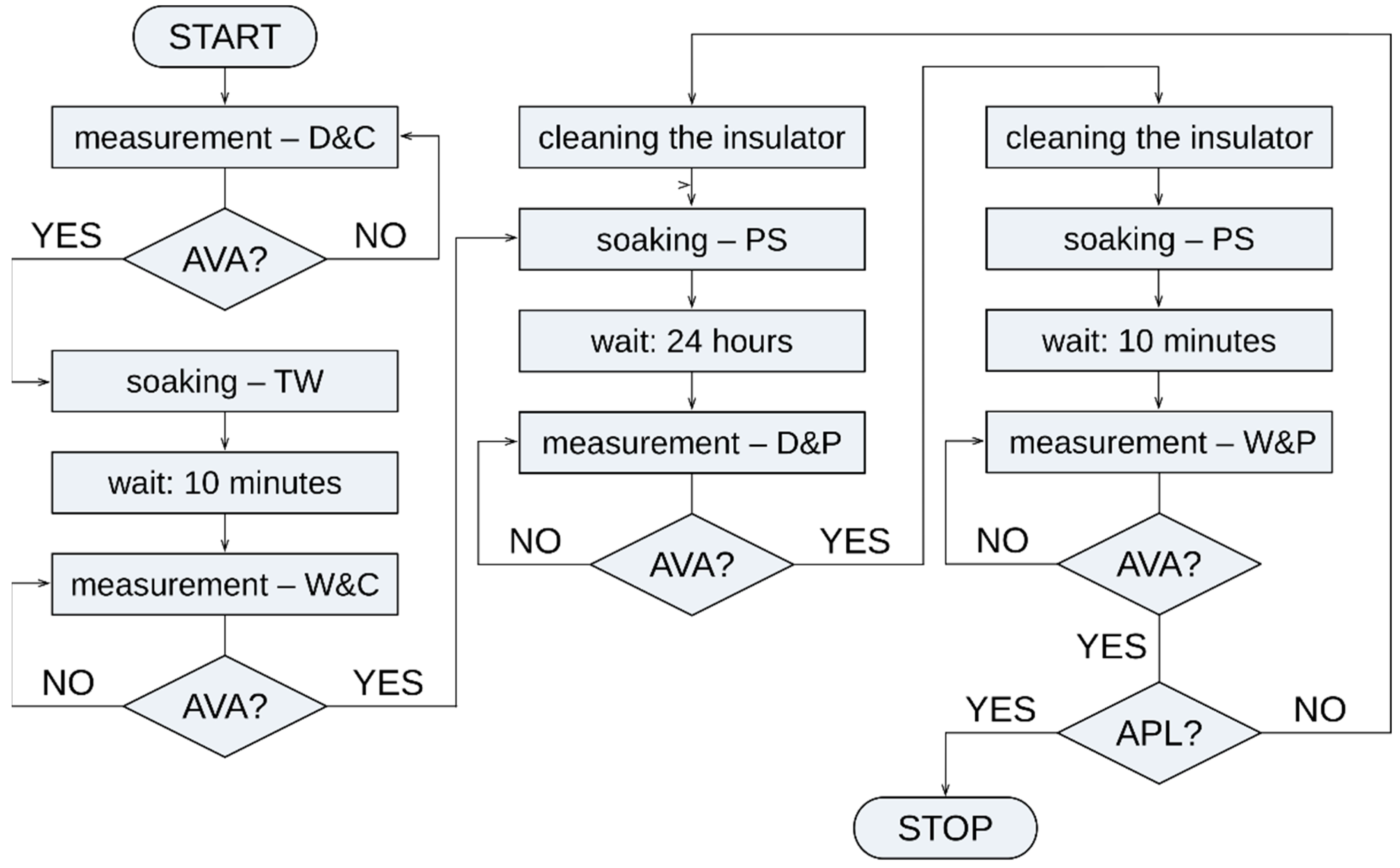 Sensors 22 09442 g002