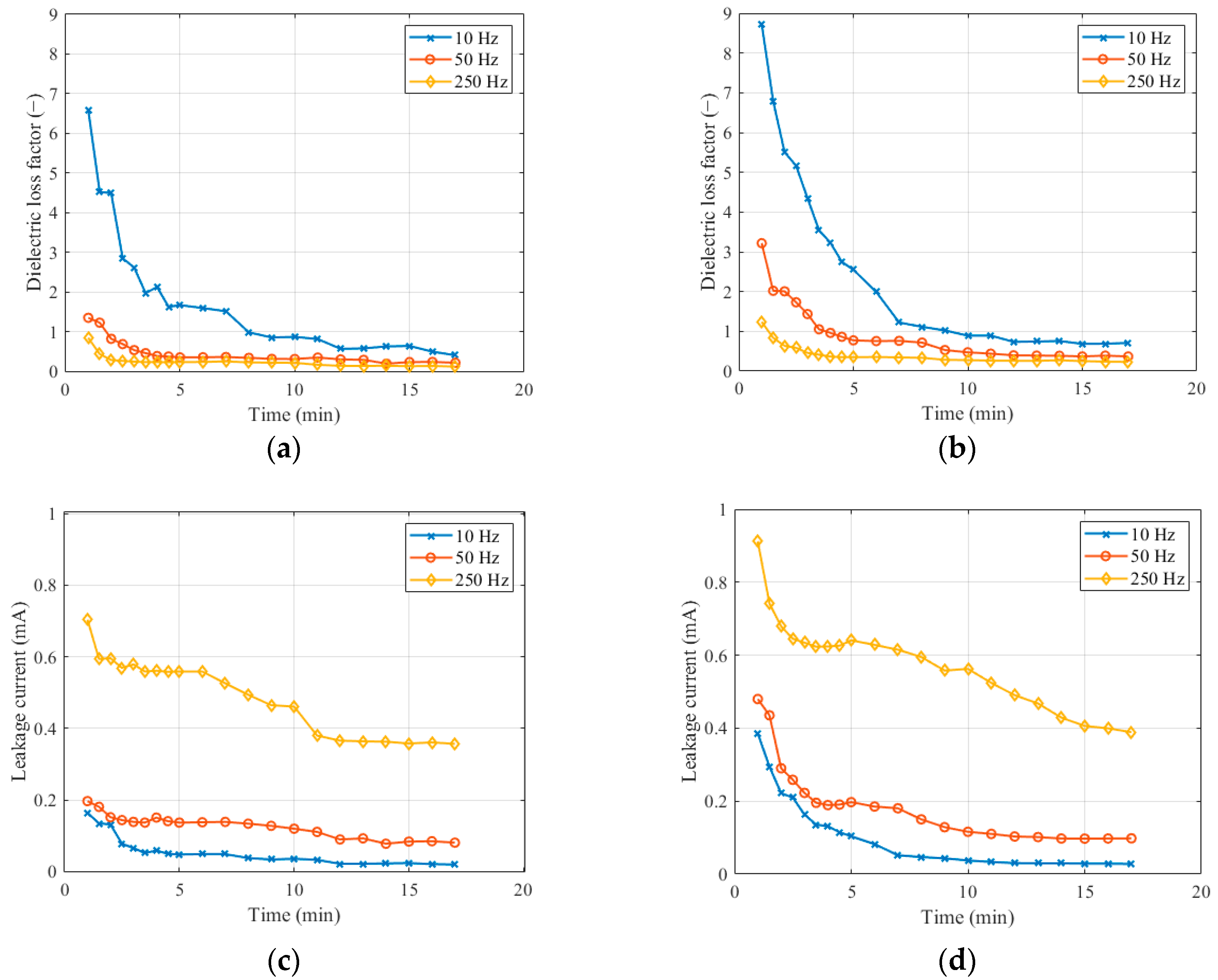 Sensors 22 09442 g005